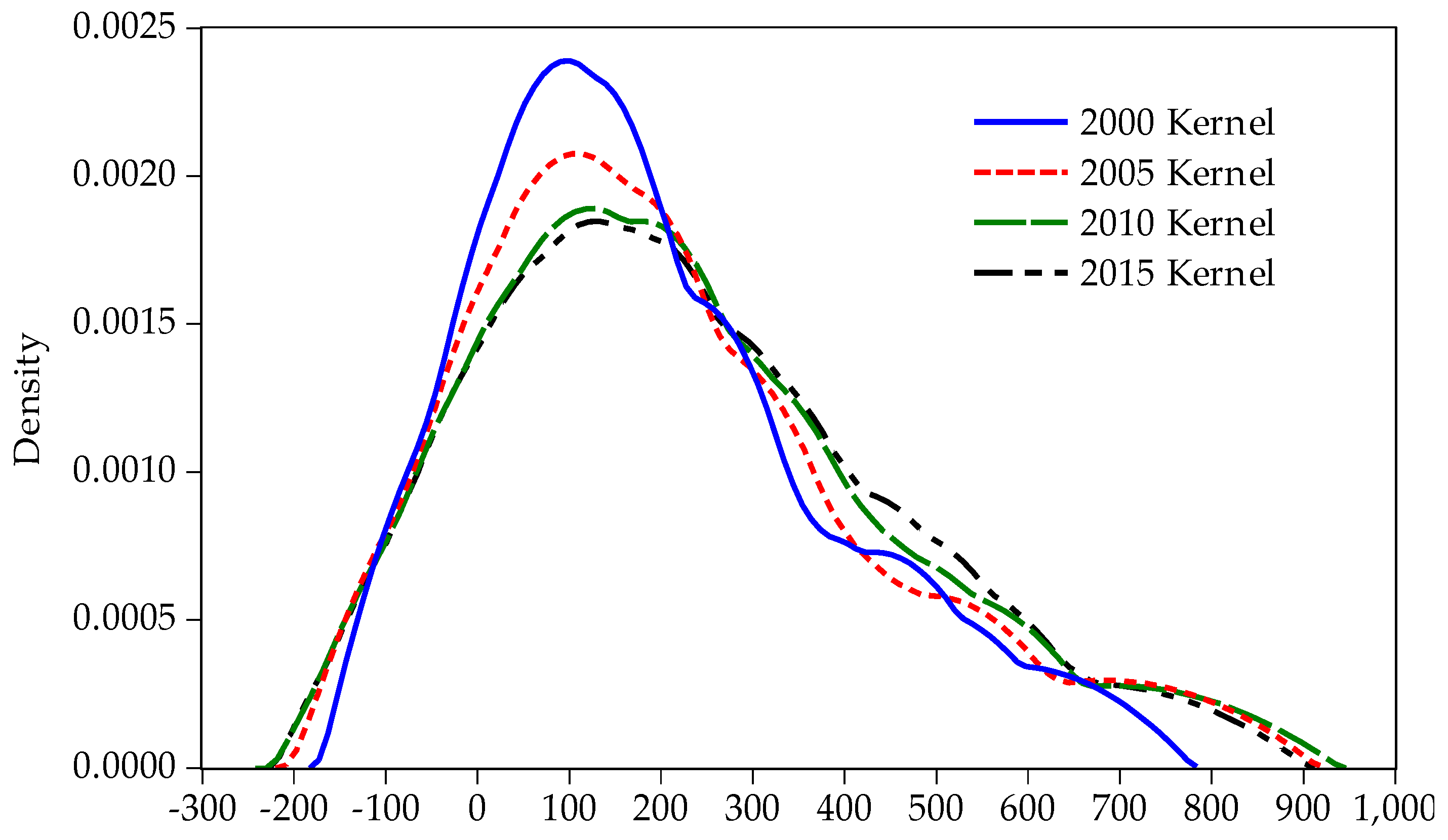 Sustainability 10 00552 g002