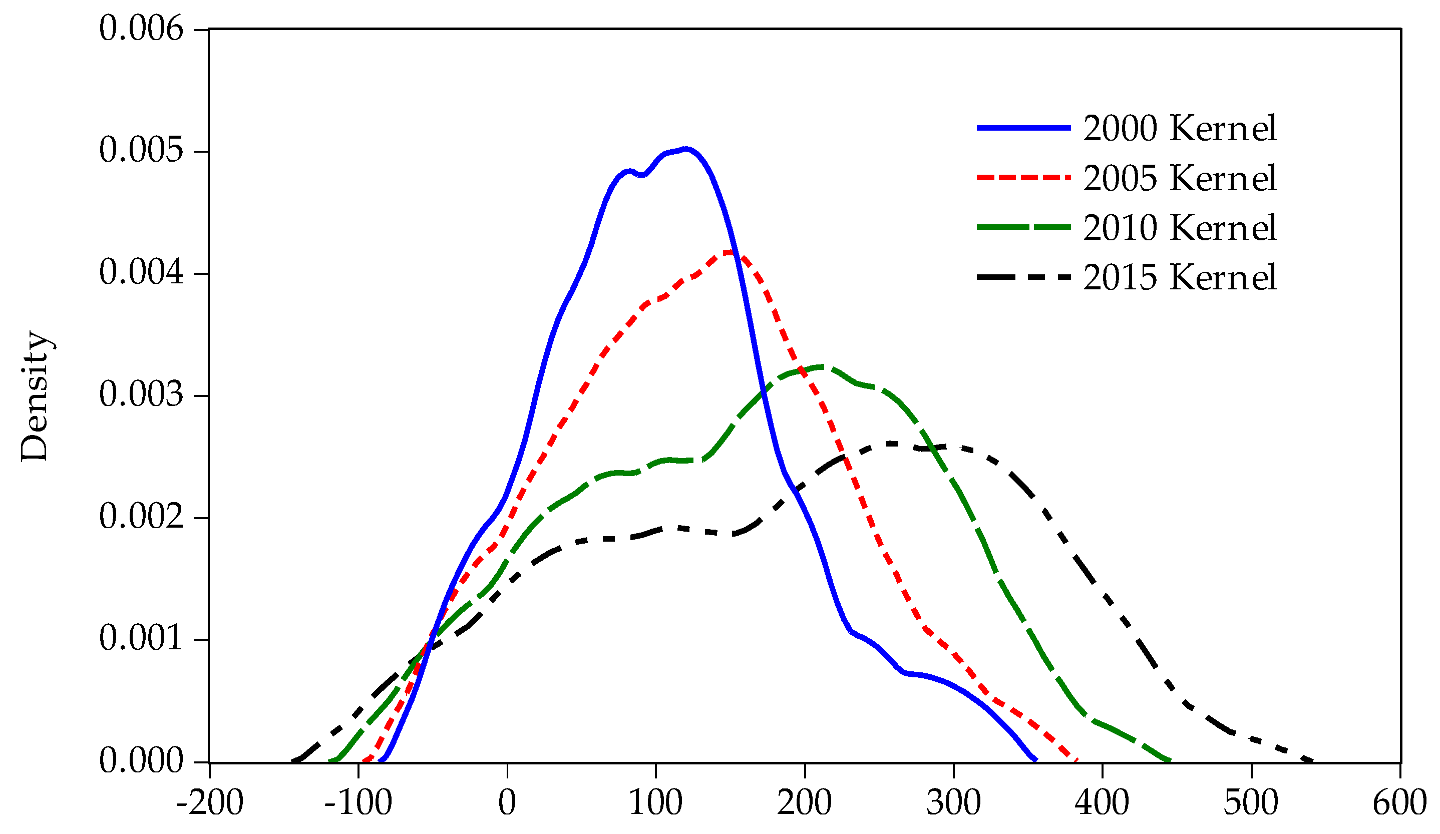 Sustainability 10 00552 g004