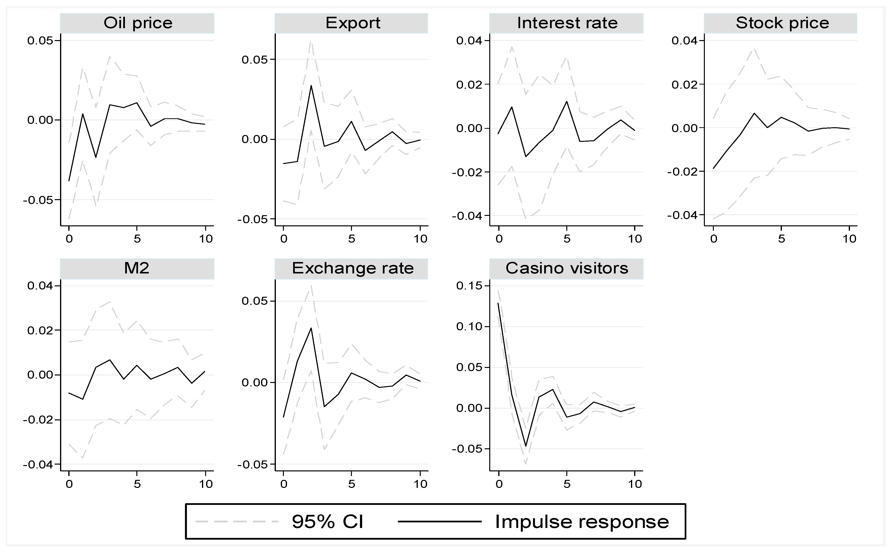 Sustainability 10 00554 g002