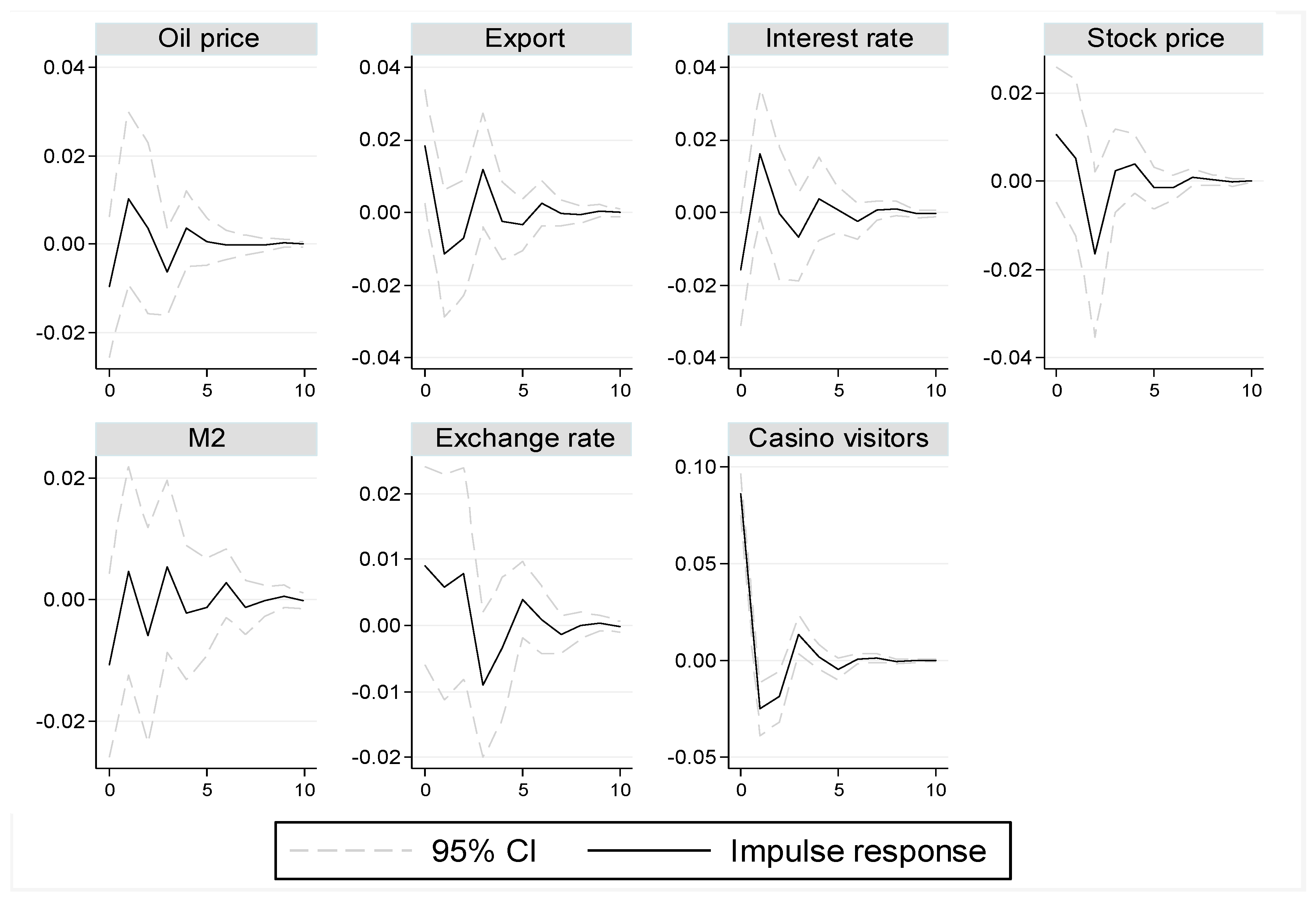 Sustainability 10 00554 g003