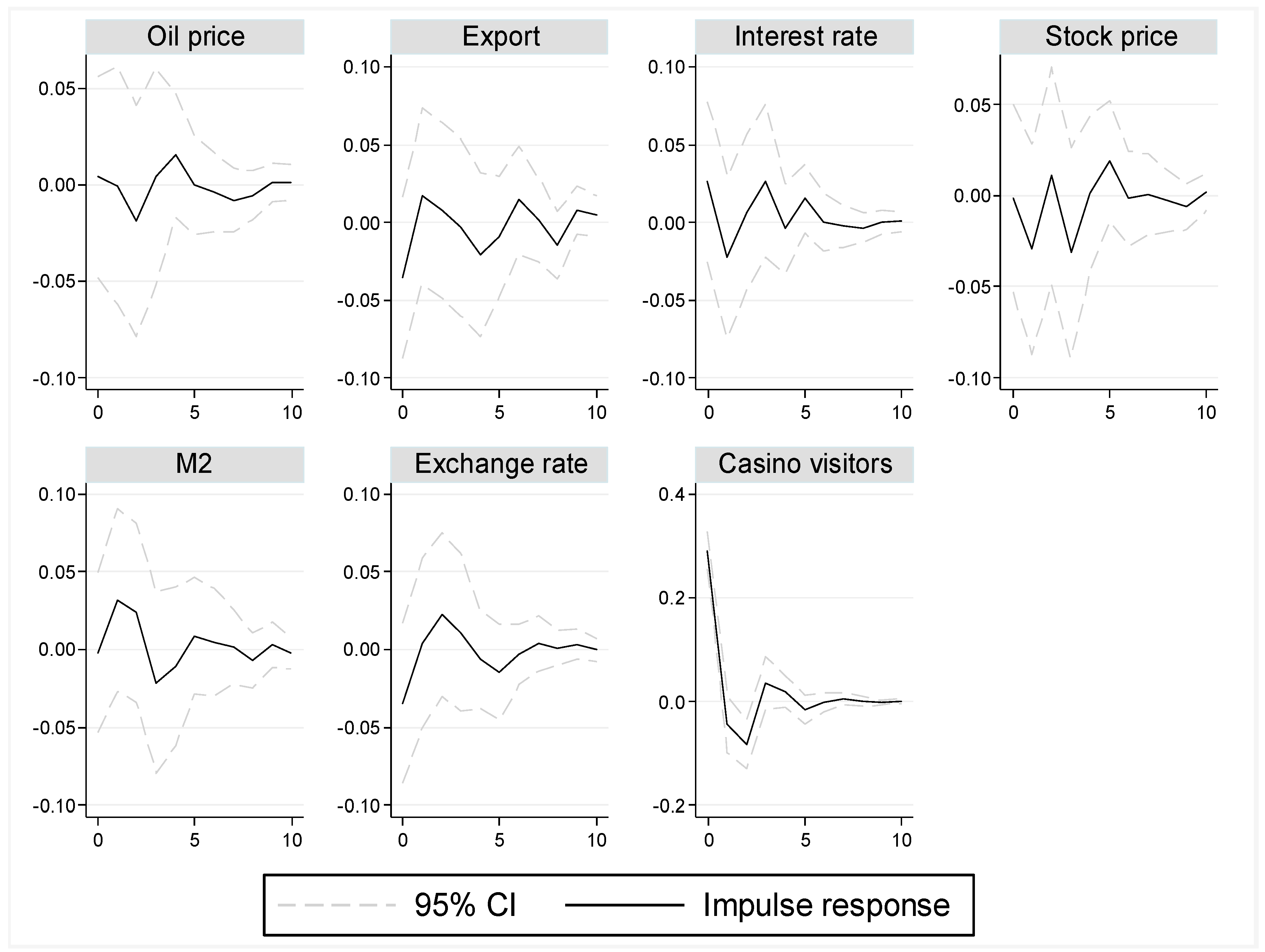 Sustainability 10 00554 g004