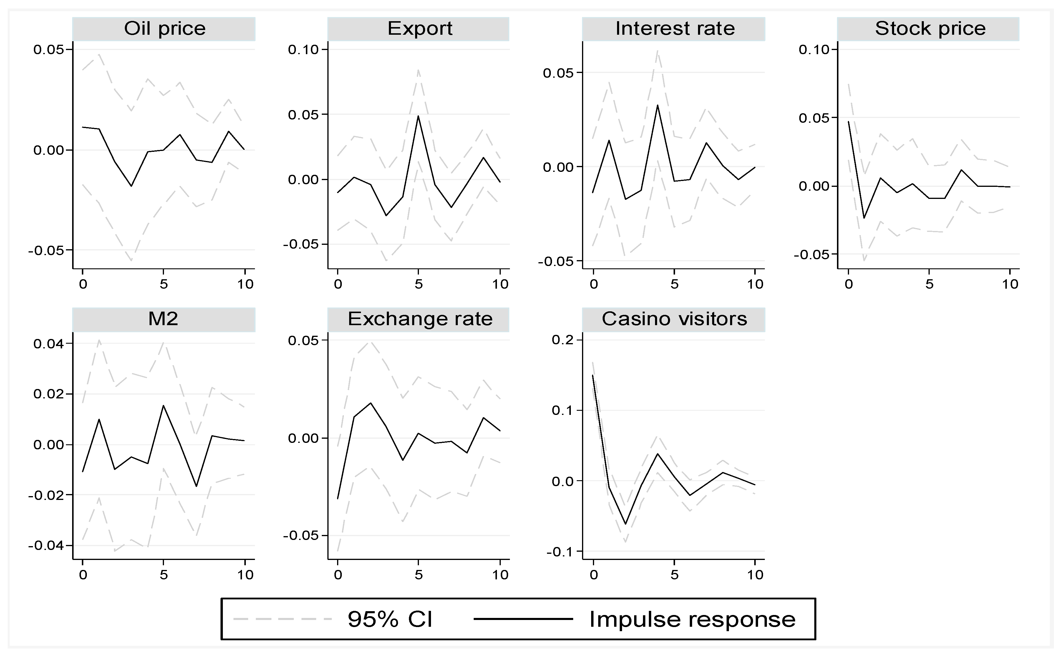 Sustainability 10 00554 g005