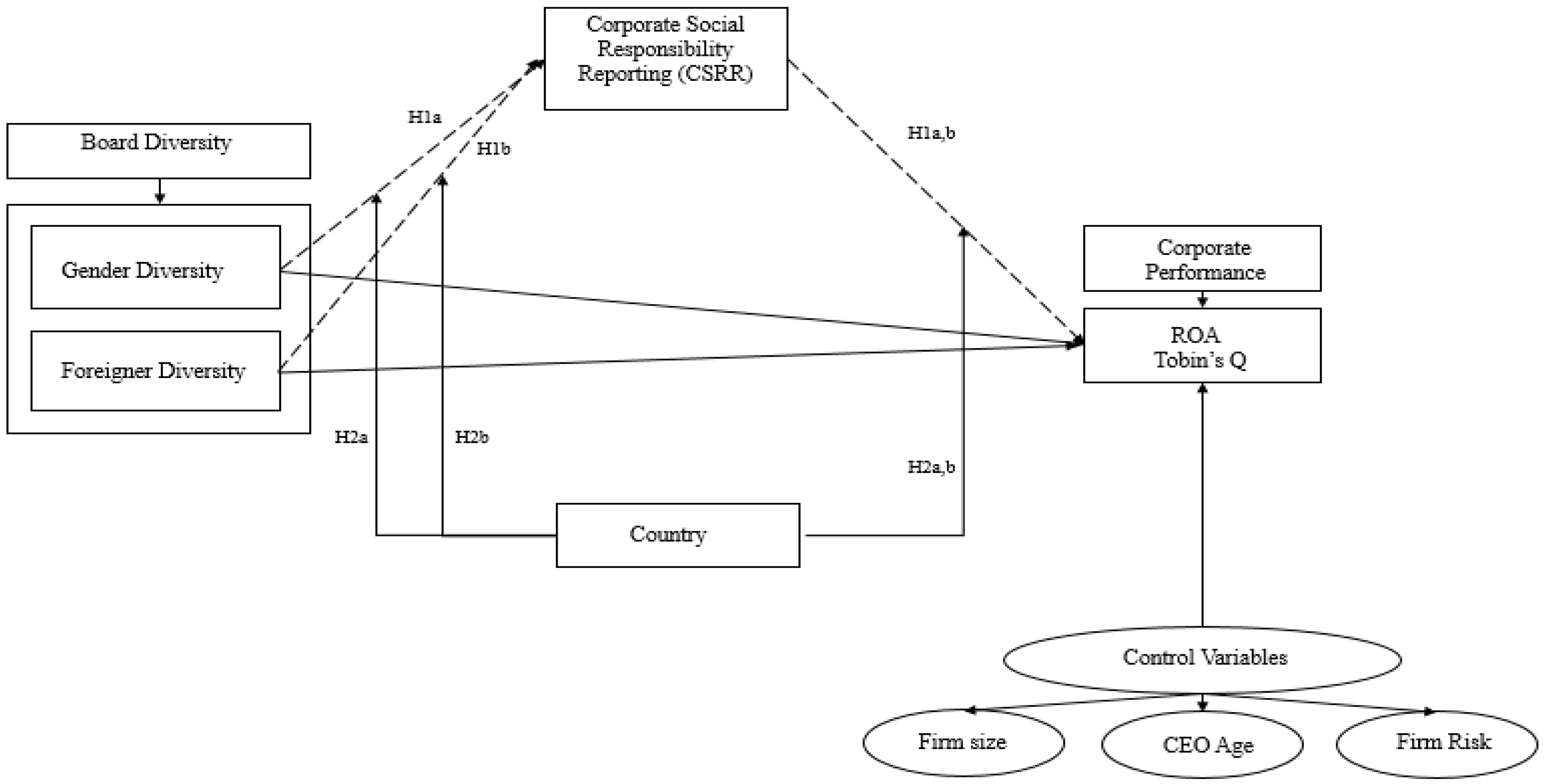 Sustainability 10 00556 g001