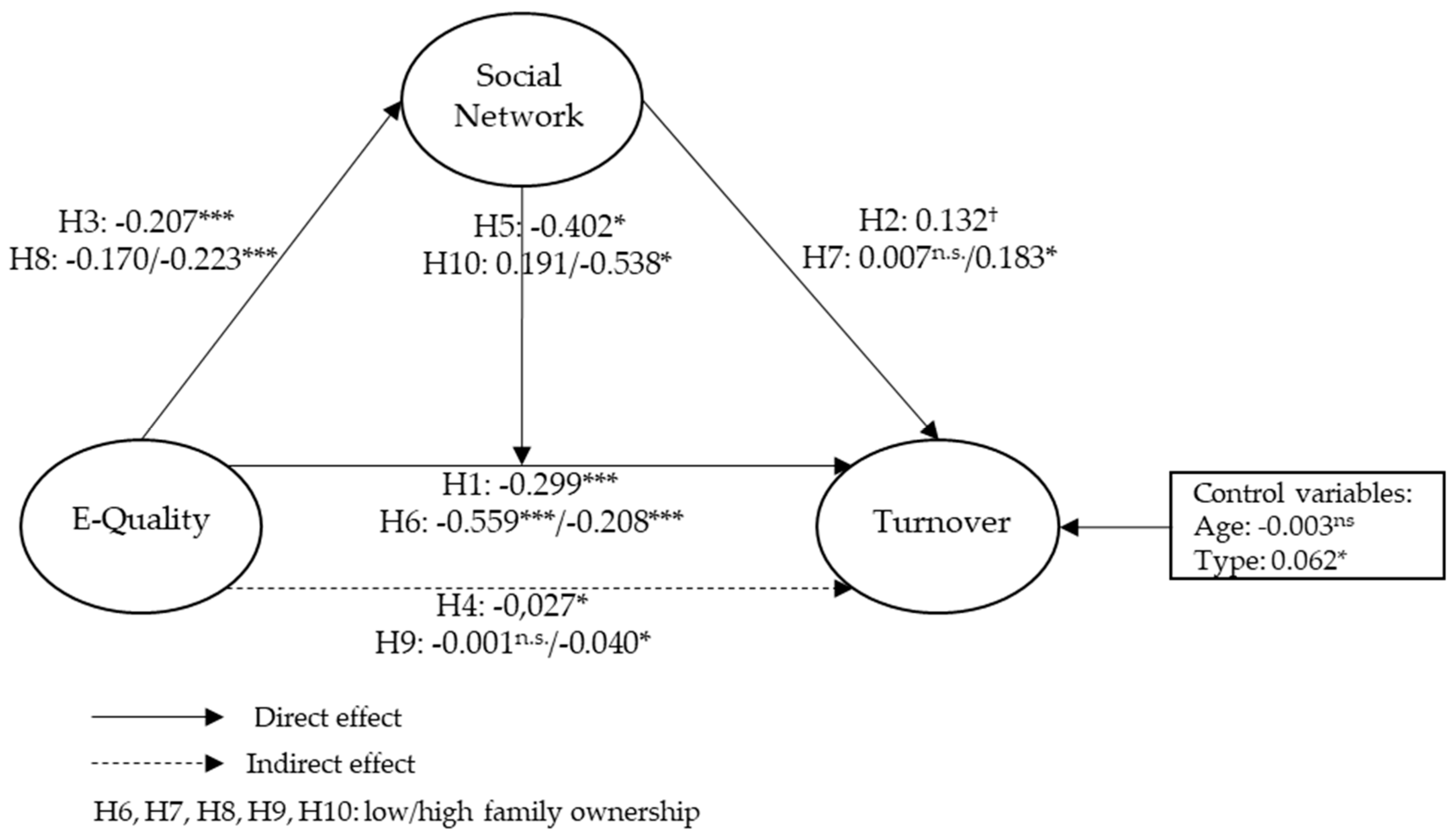 Sustainability 10 00557 g001 Sustainability 10 00557 g001