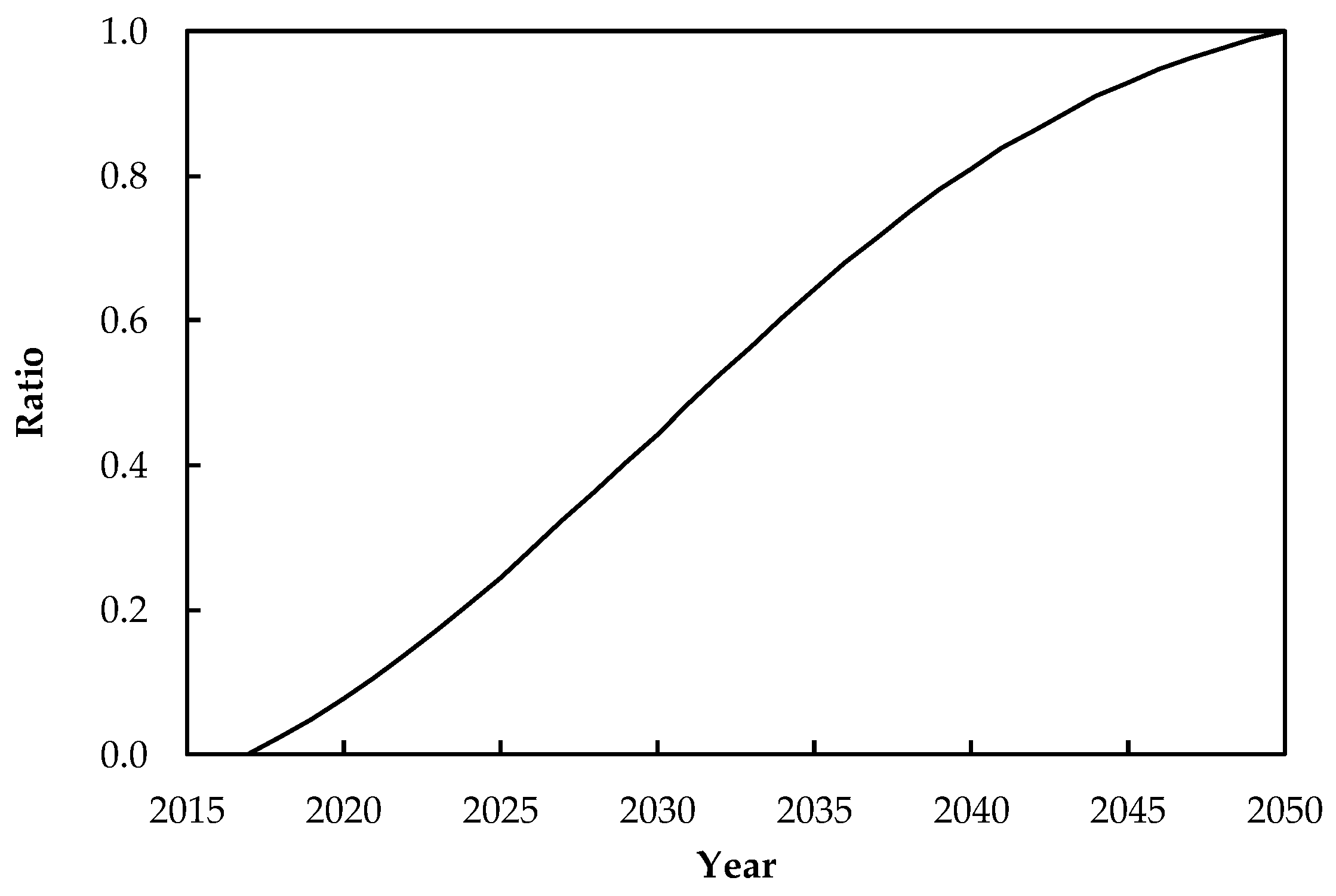 Sustainability 10 00561 g001