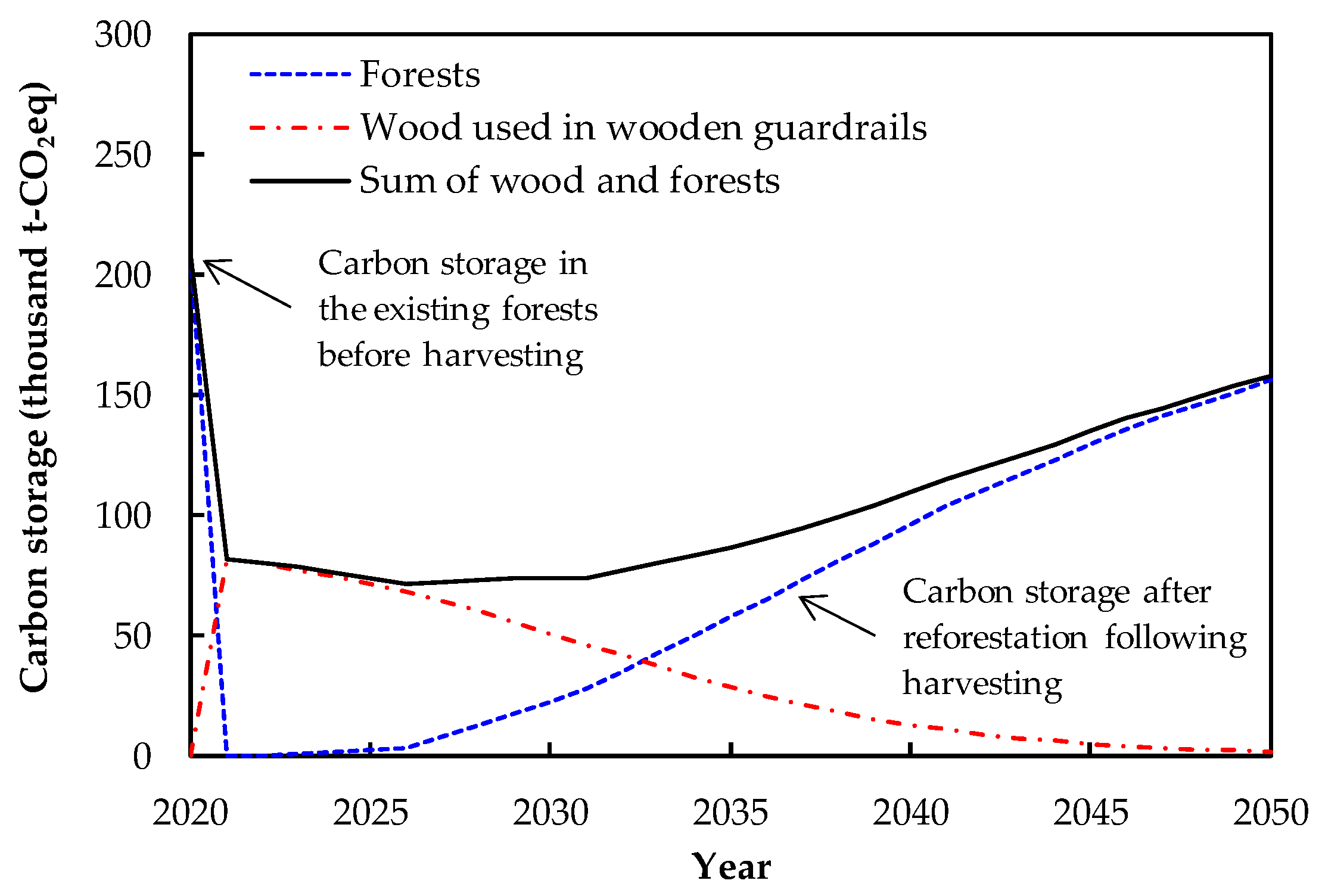 Sustainability 10 00561 g002