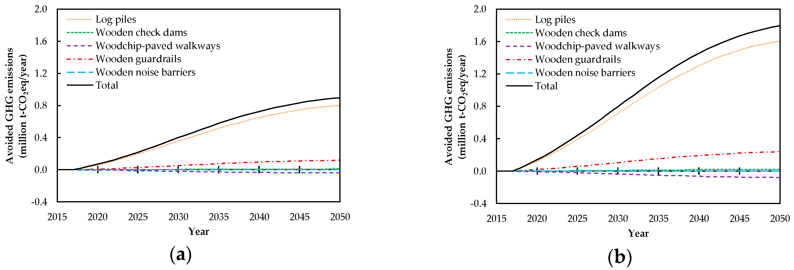 Sustainability 10 00561 g005