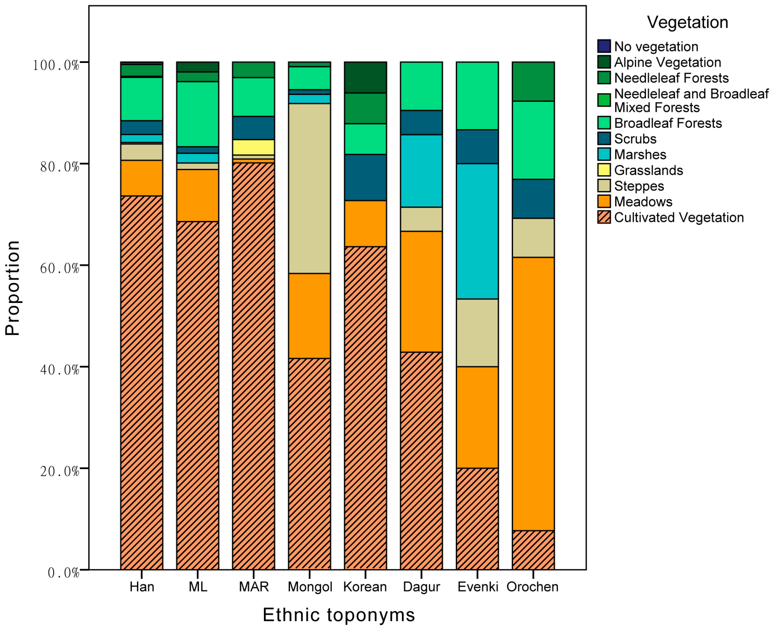 Sustainability 10 00563 g007