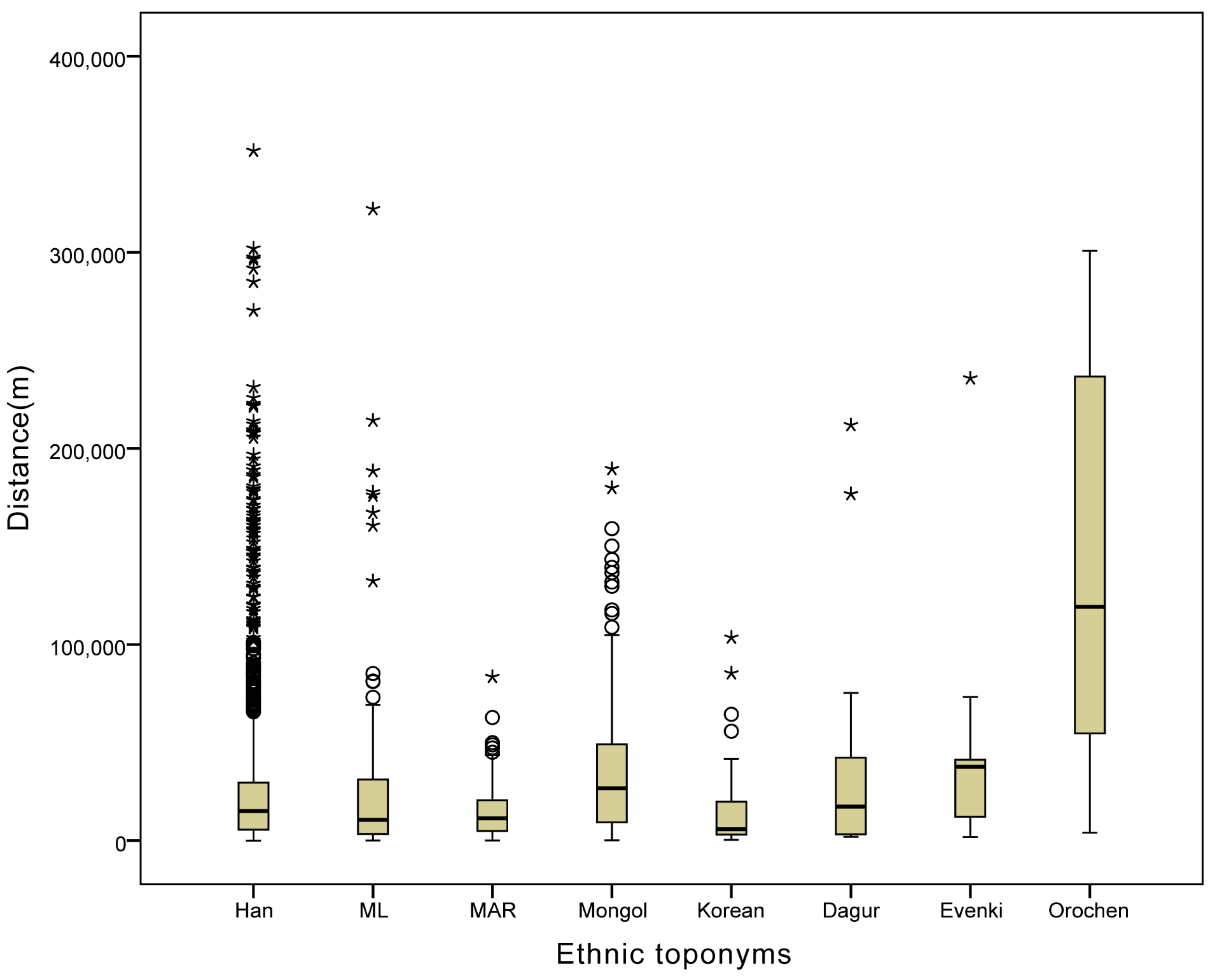 Sustainability 10 00563 g008