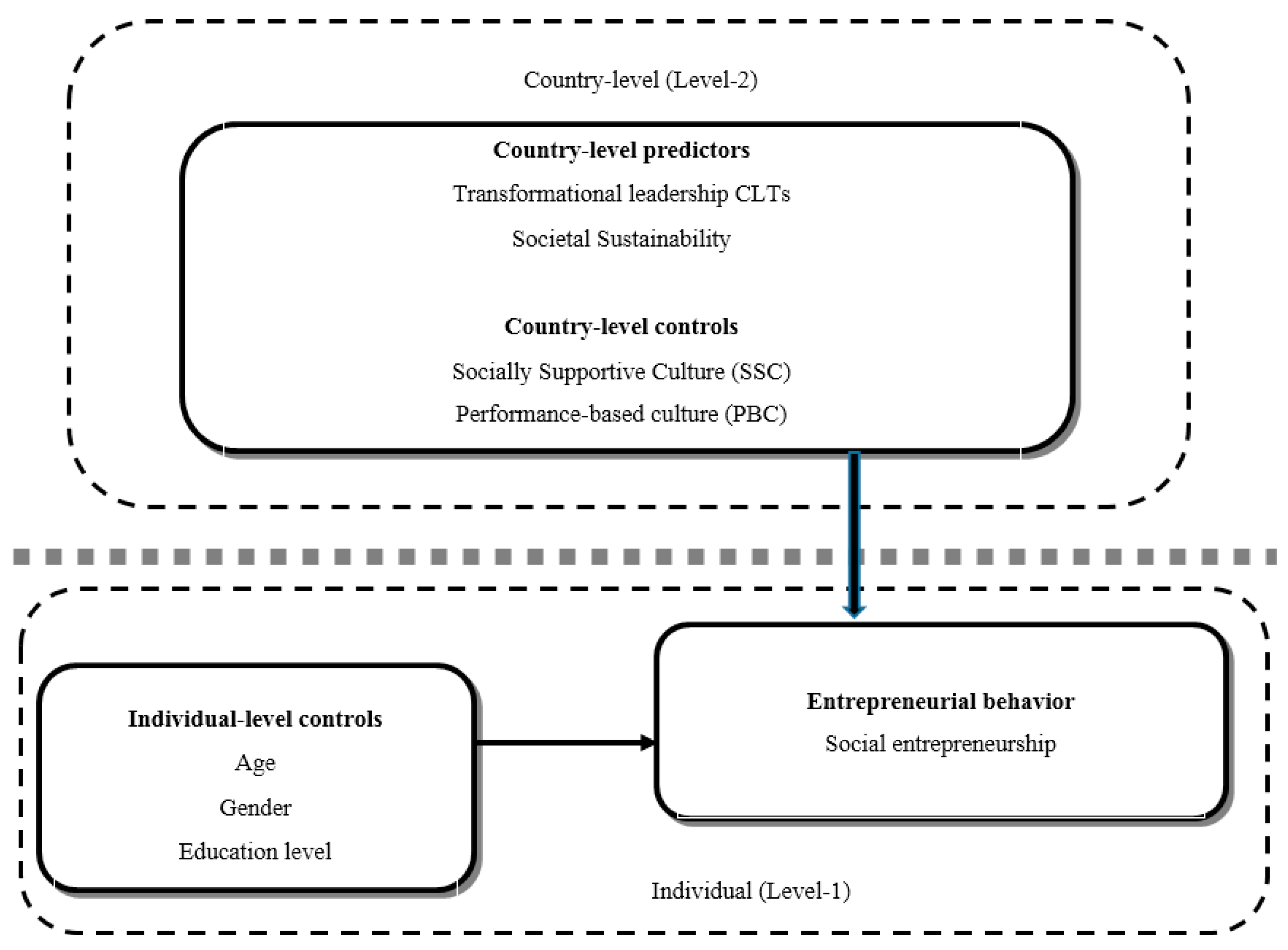 Sustainability 10 00567 g001