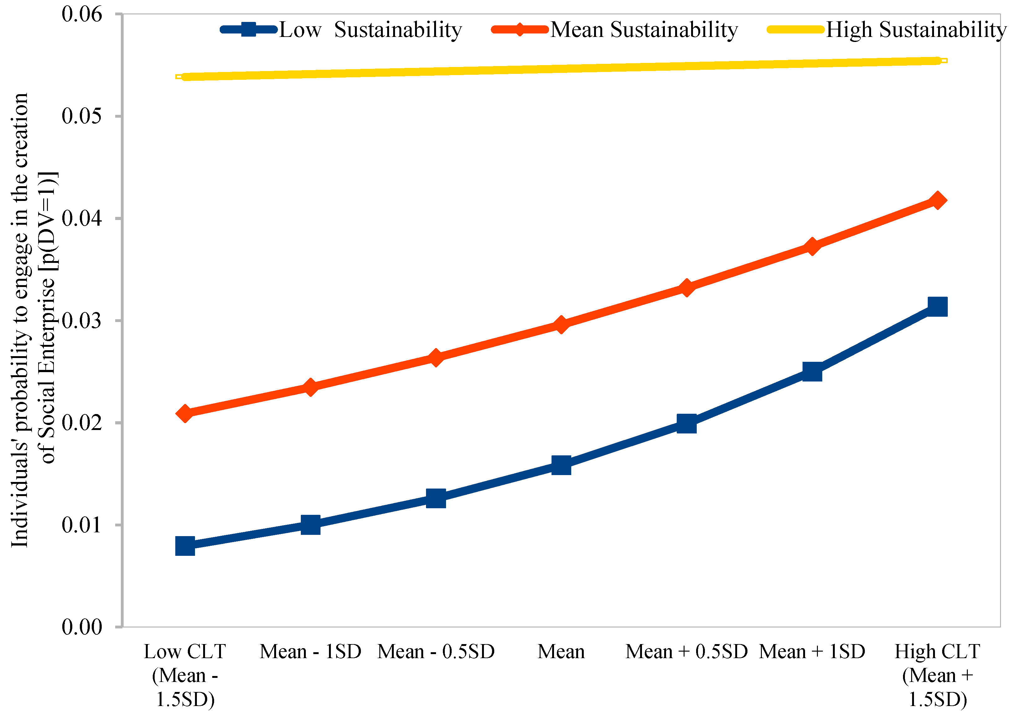 Sustainability 10 00567 g002