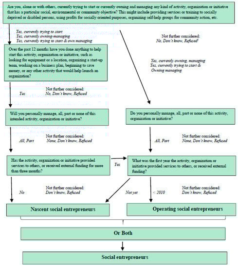 Sustainability 10 00567 g0a1