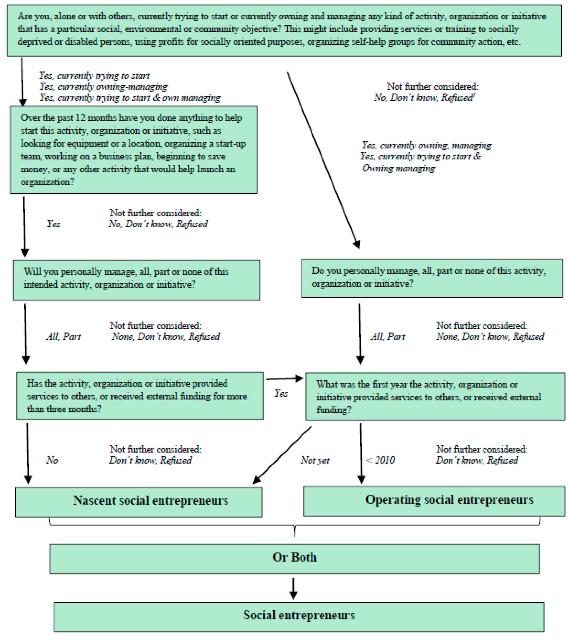 Sustainability 10 00567 g0a1