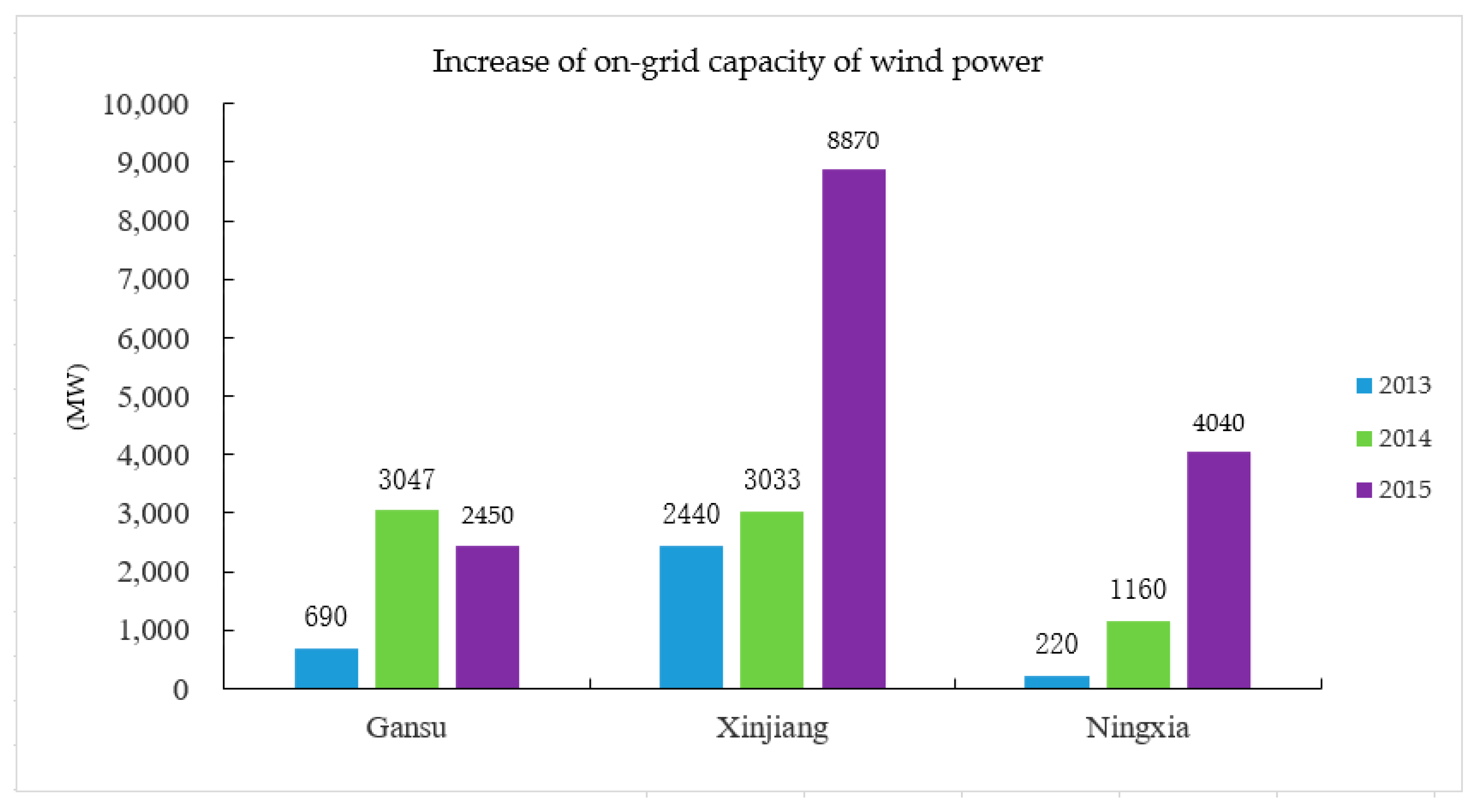 Sustainability 10 00570 g006