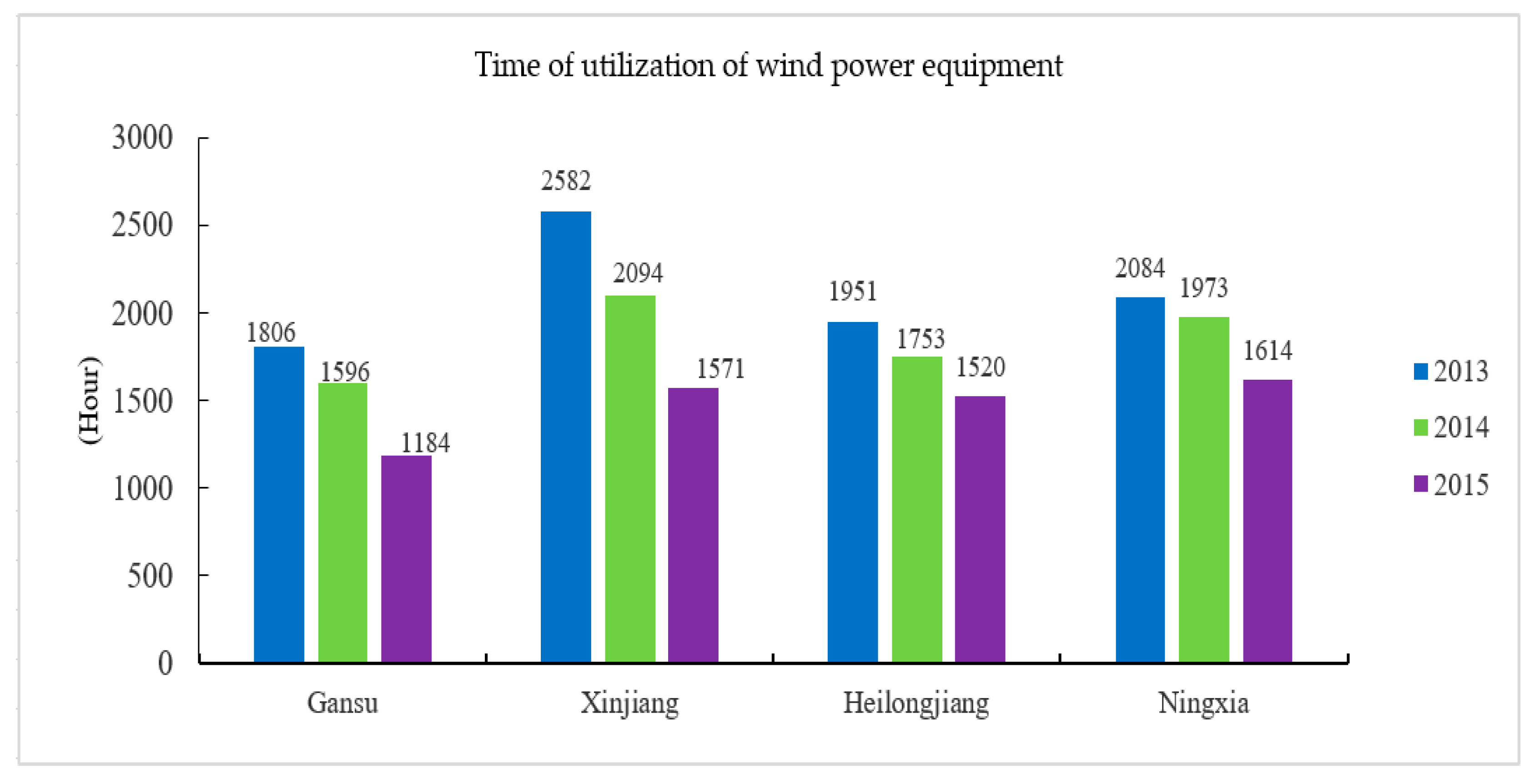 Sustainability 10 00570 g007