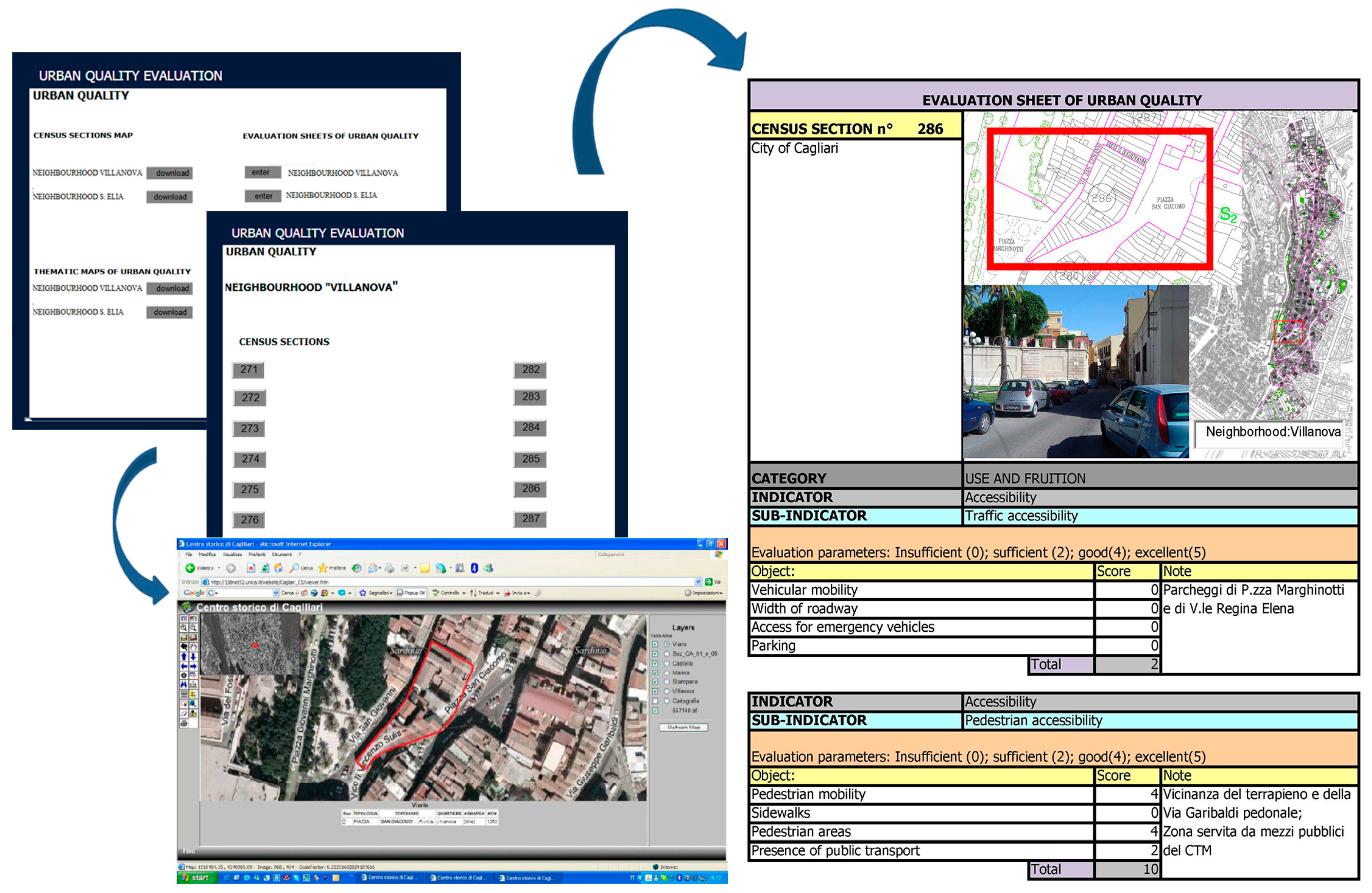 Evaluating Urban Quality: Indicators and Assessment Tools for Smart ...