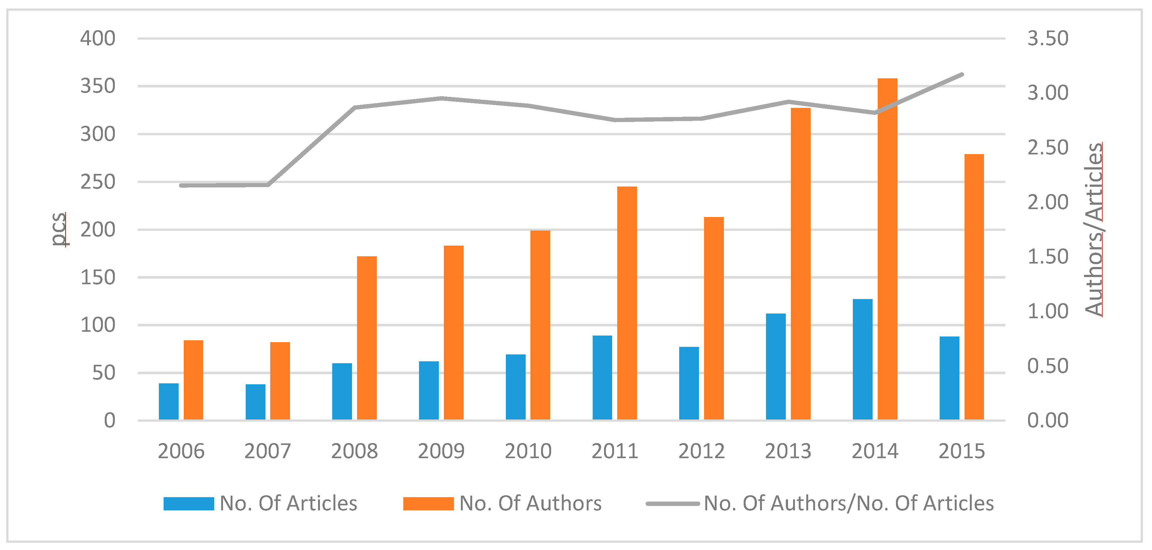 Sustainability 10 00577 g002