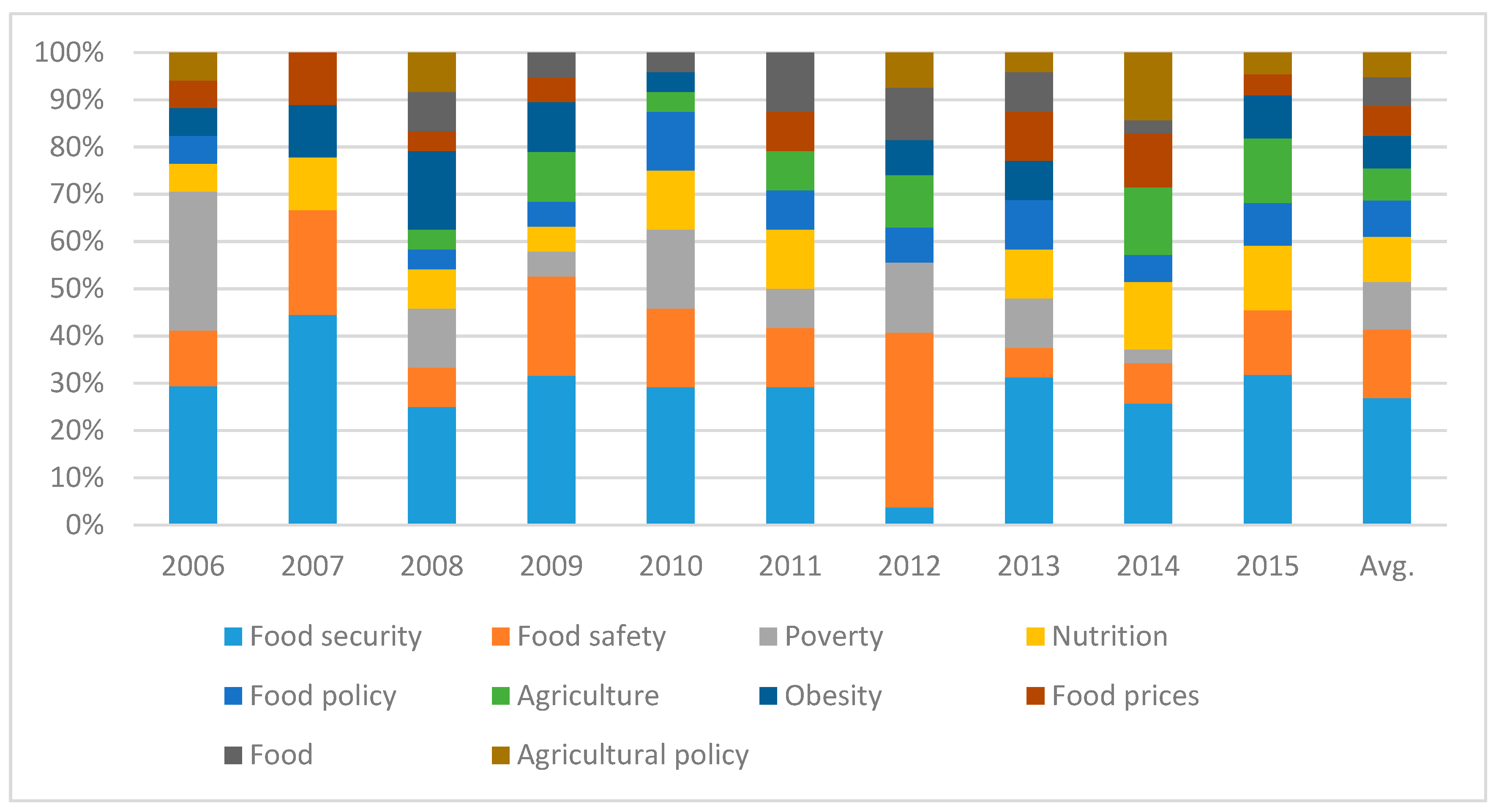 Sustainability 10 00577 g003