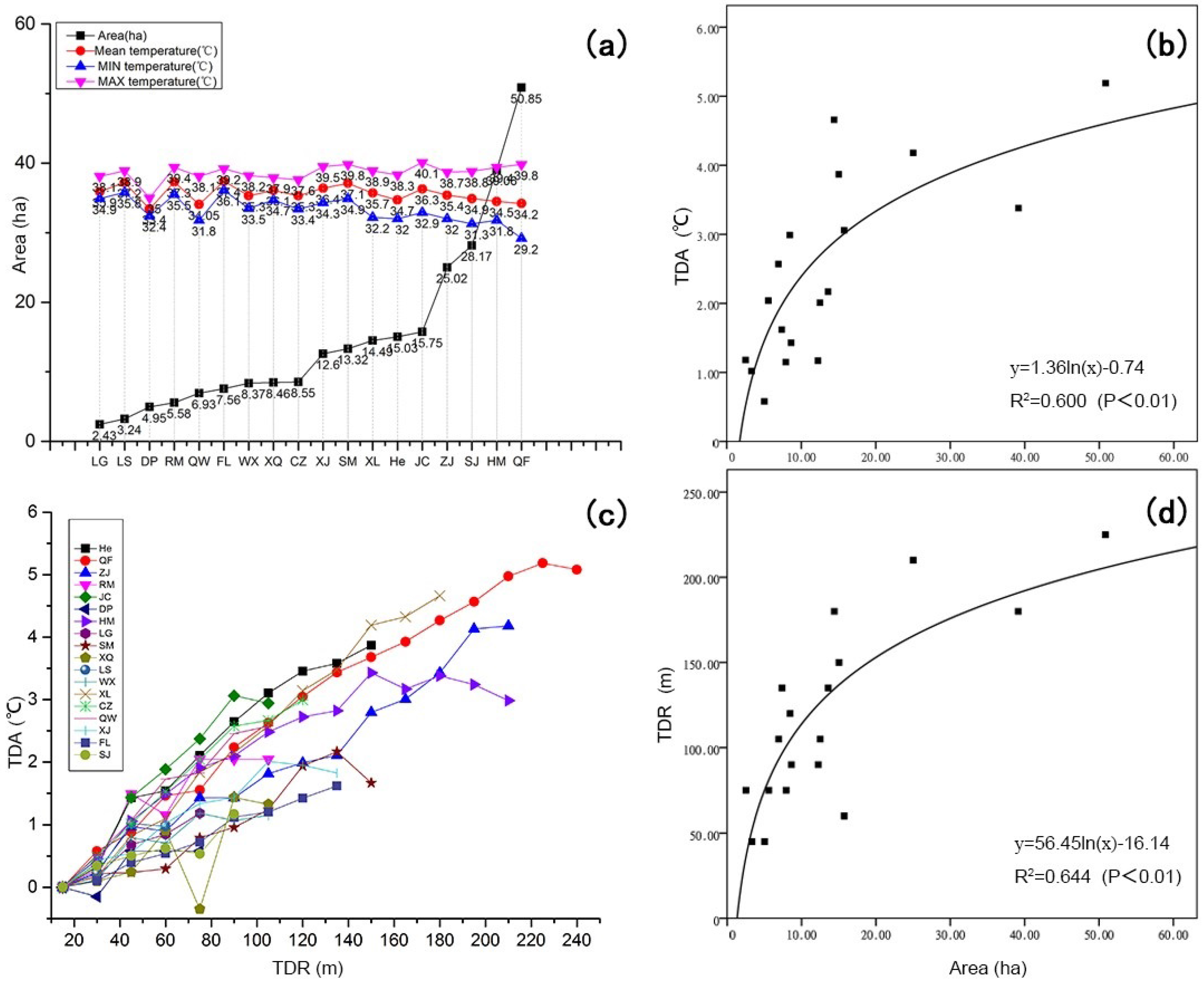 Sustainability 10 00587 g003 Sustainability 10 00587 g003