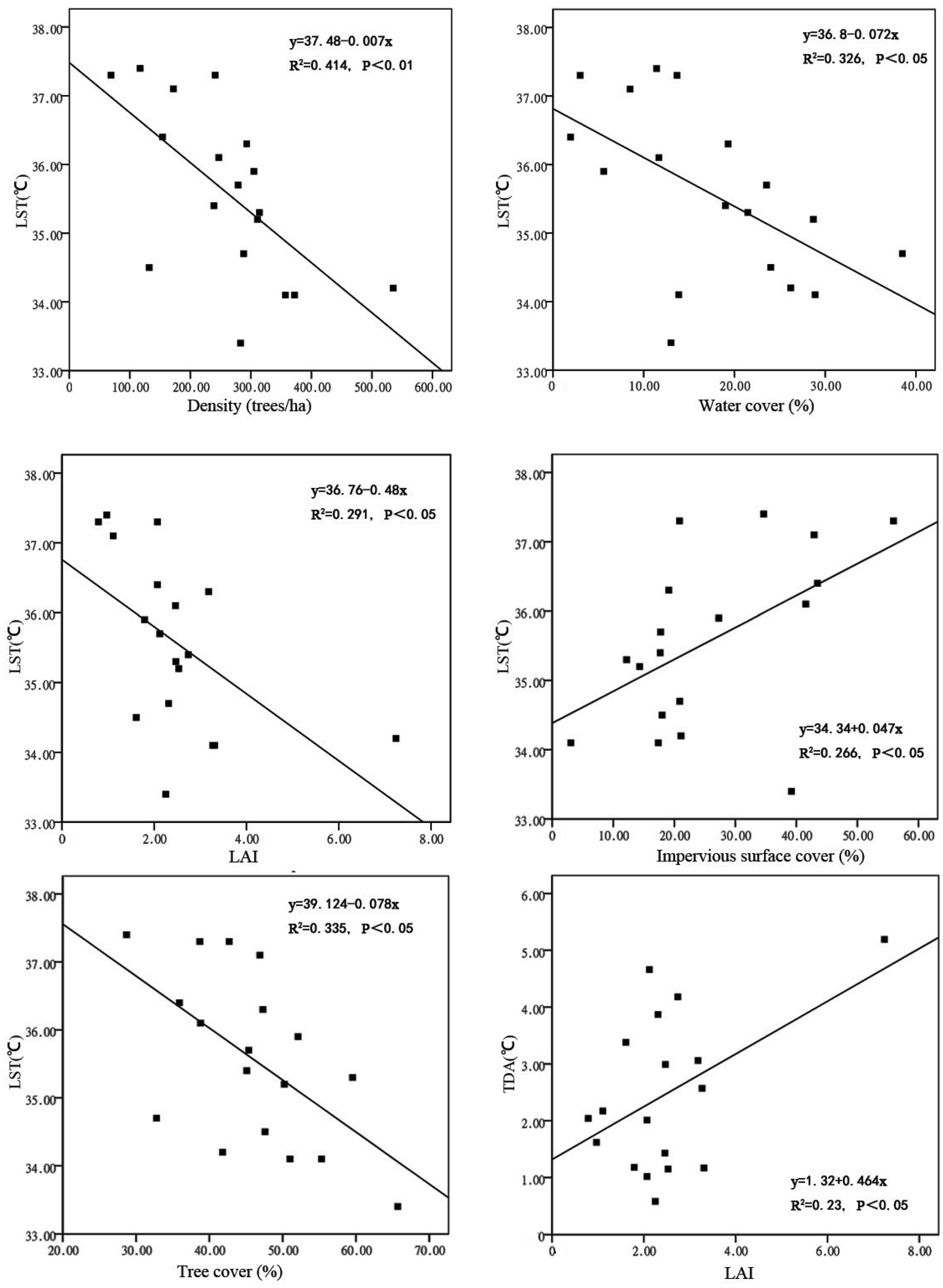Sustainability 10 00587 g005 Sustainability 10 00587 g005