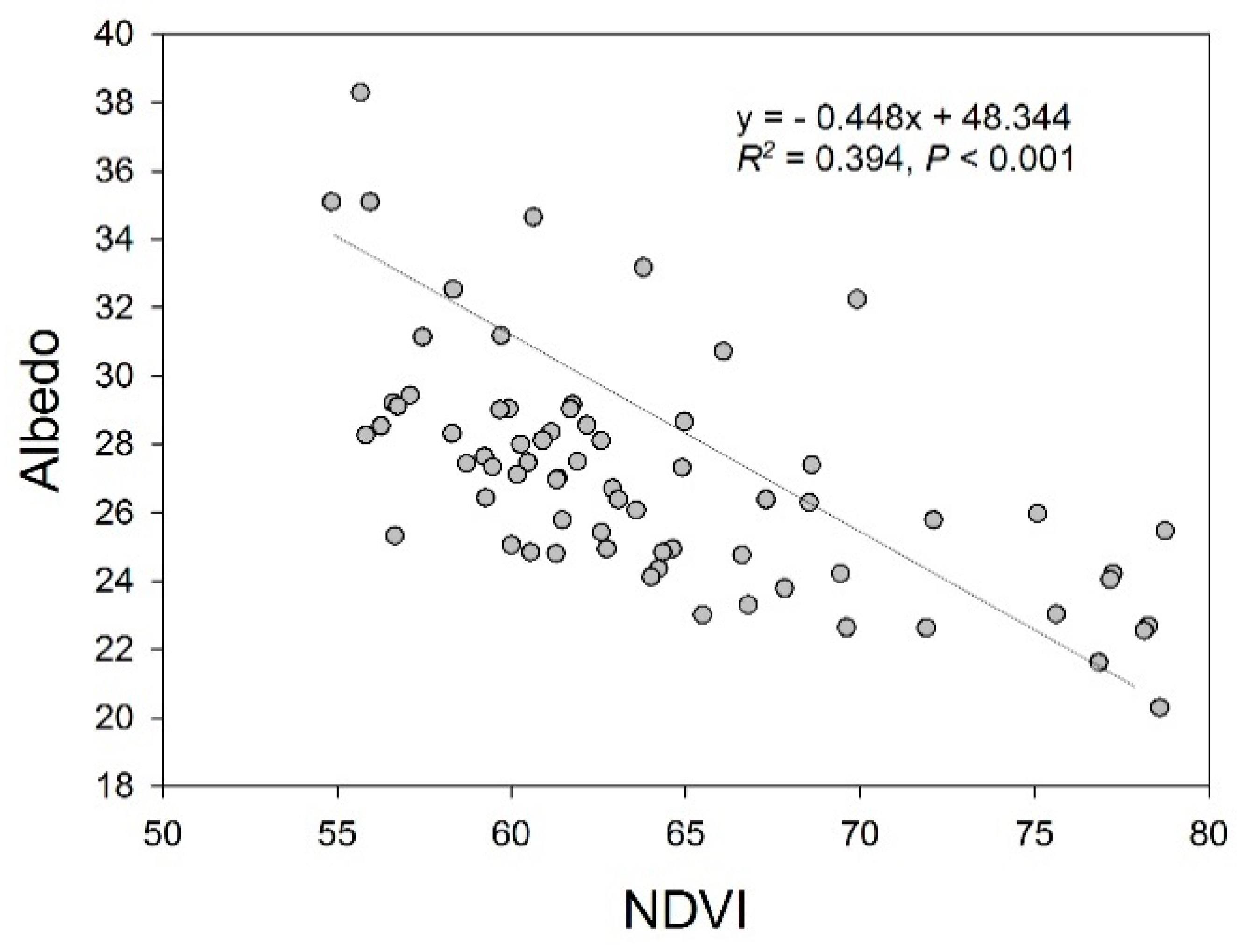 Sustainability 10 00589 g003