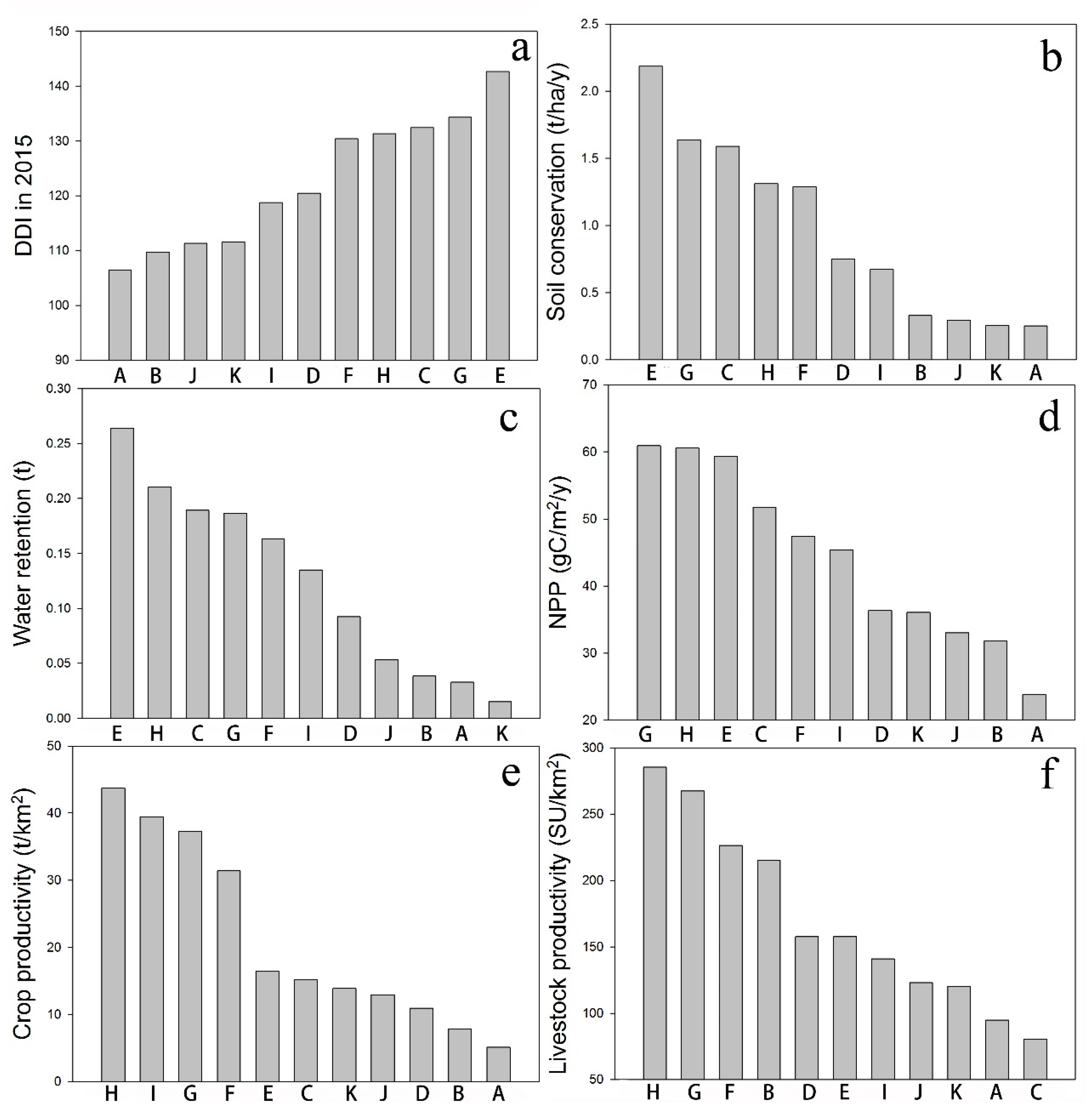 Sustainability 10 00589 g007