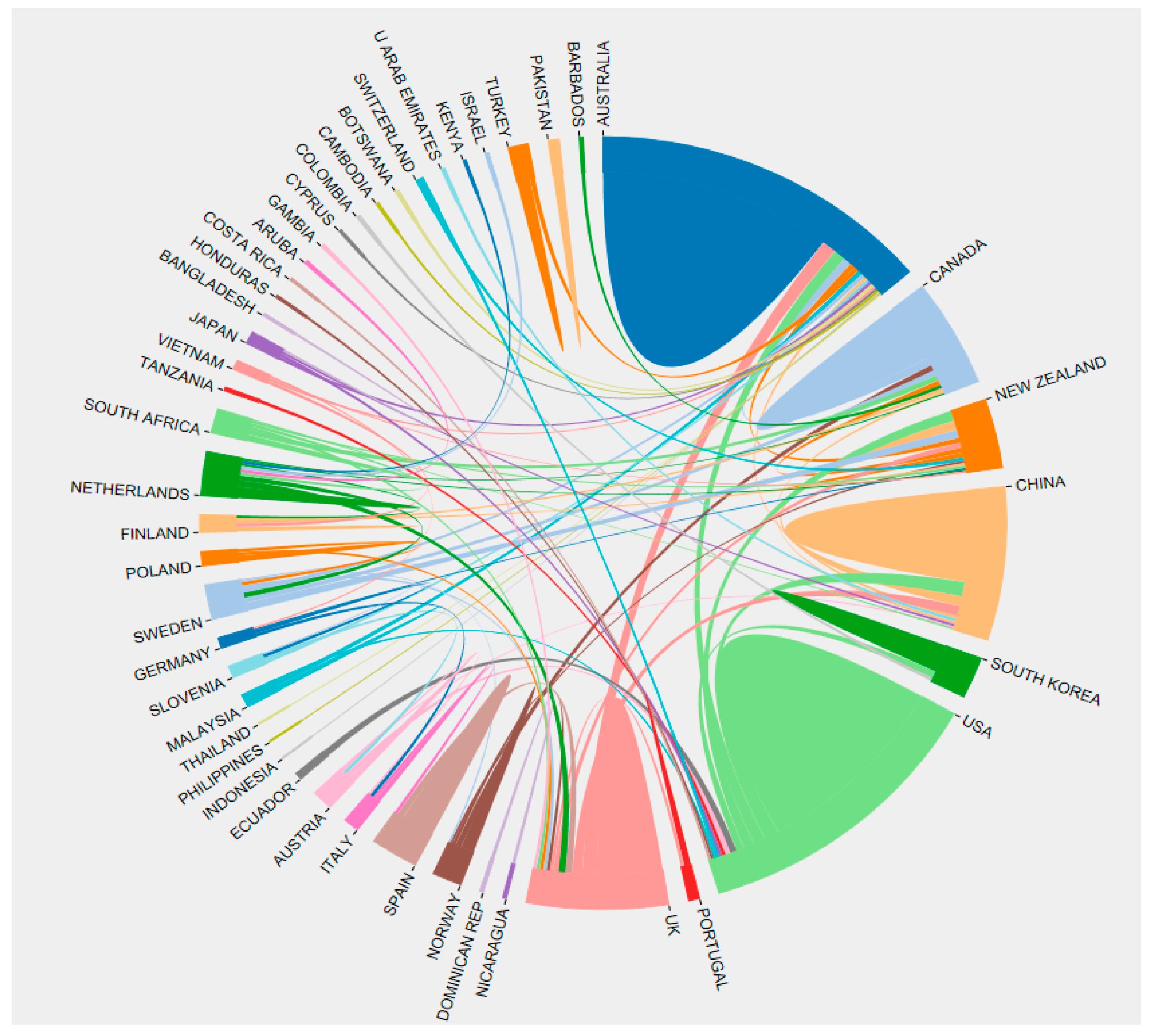 Sustainability 10 00590 g001 Sustainability 10 00590 g001