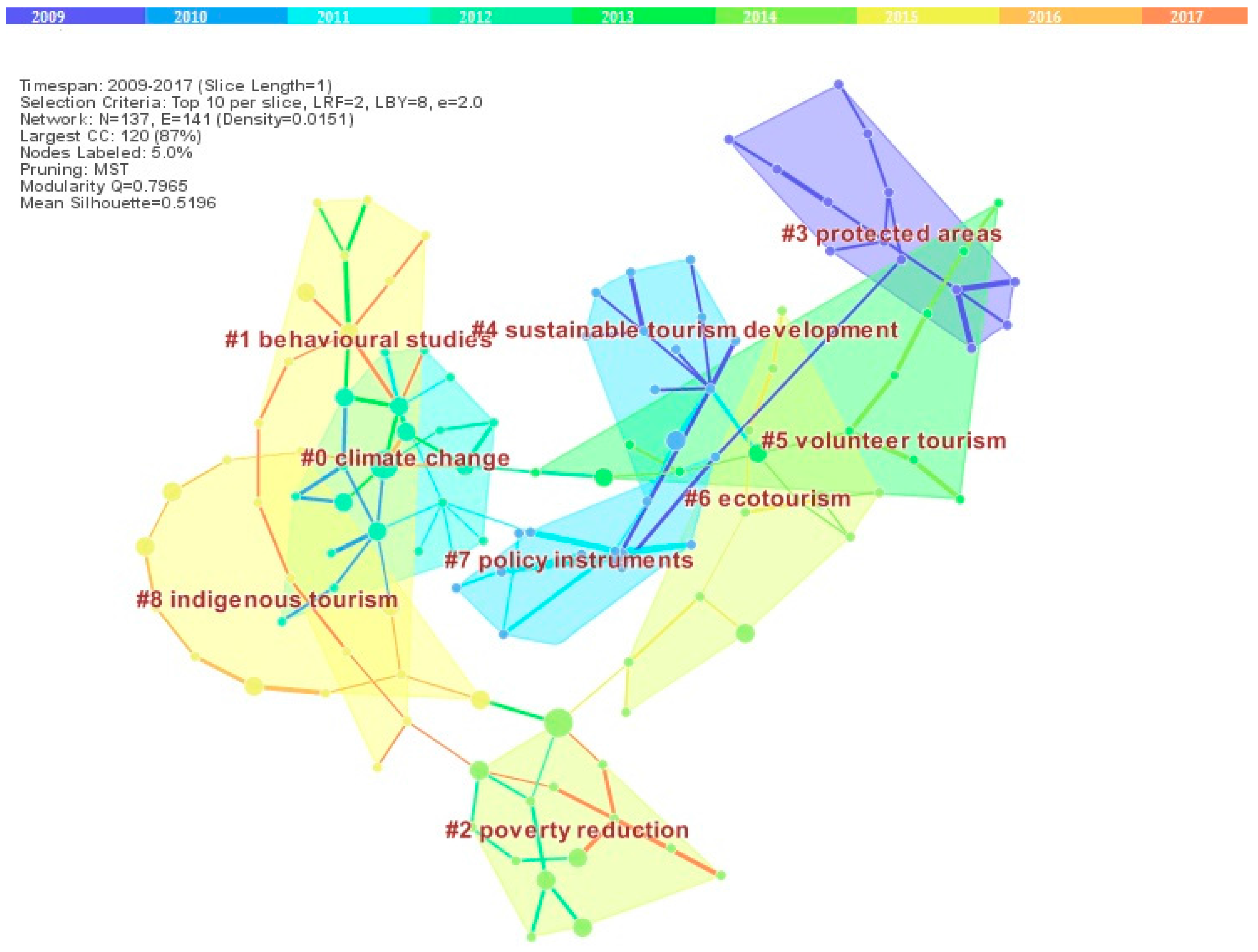 Sustainability 10 00590 g003 Sustainability 10 00590 g003