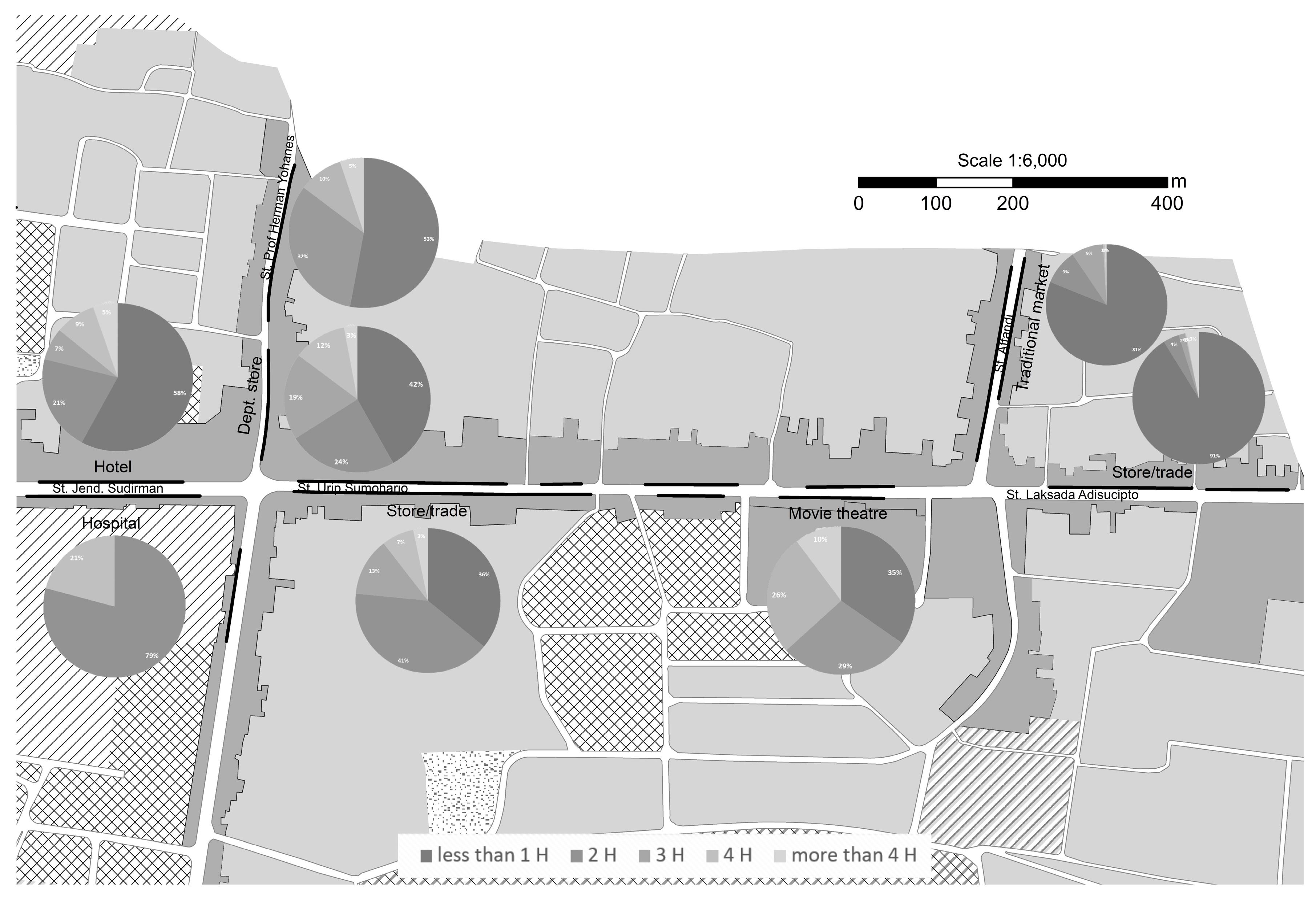 Sustainability 10 00591 g007