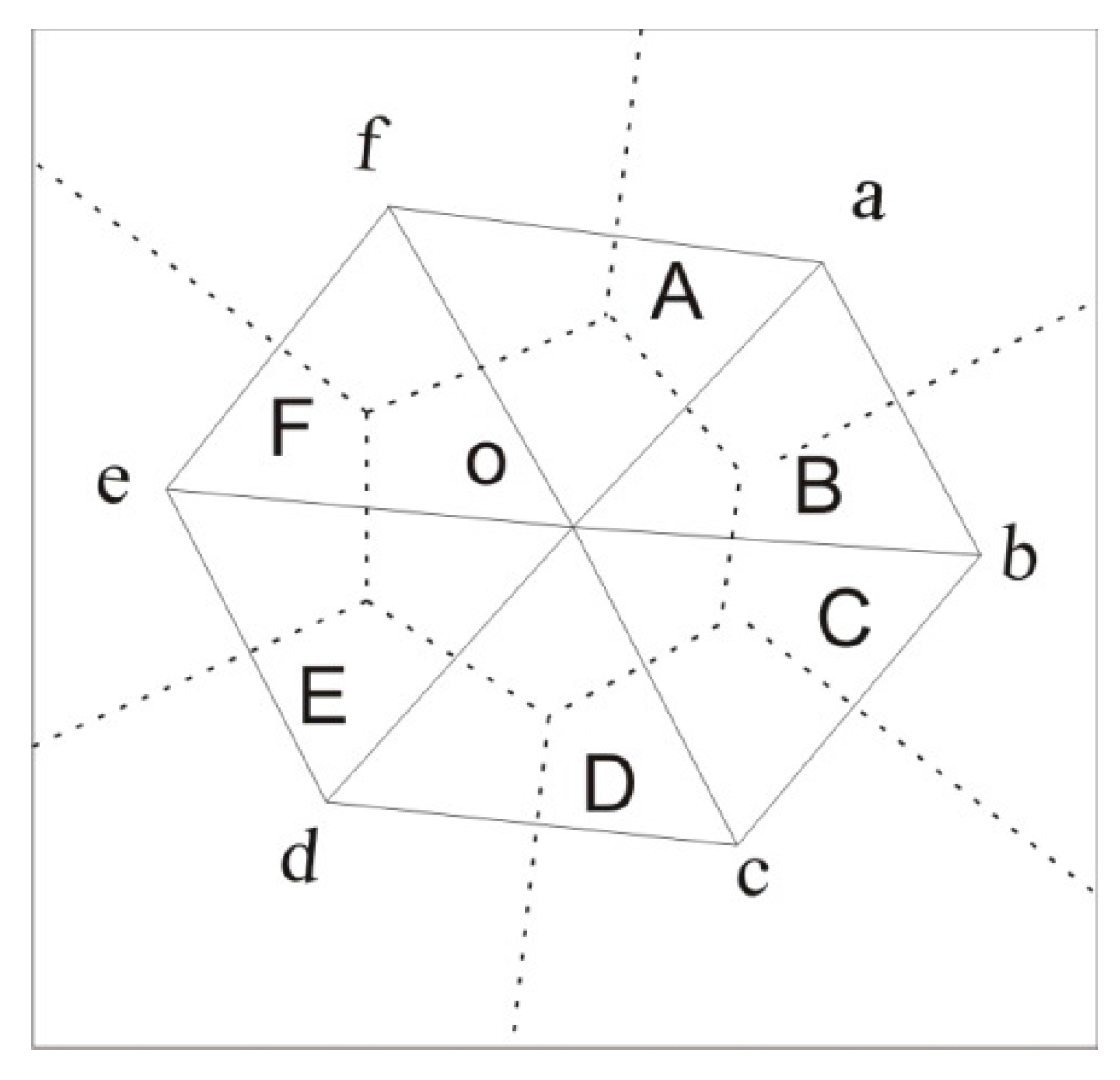 Sustainability 10 00593 g002 Sustainability 10 00593 g002
