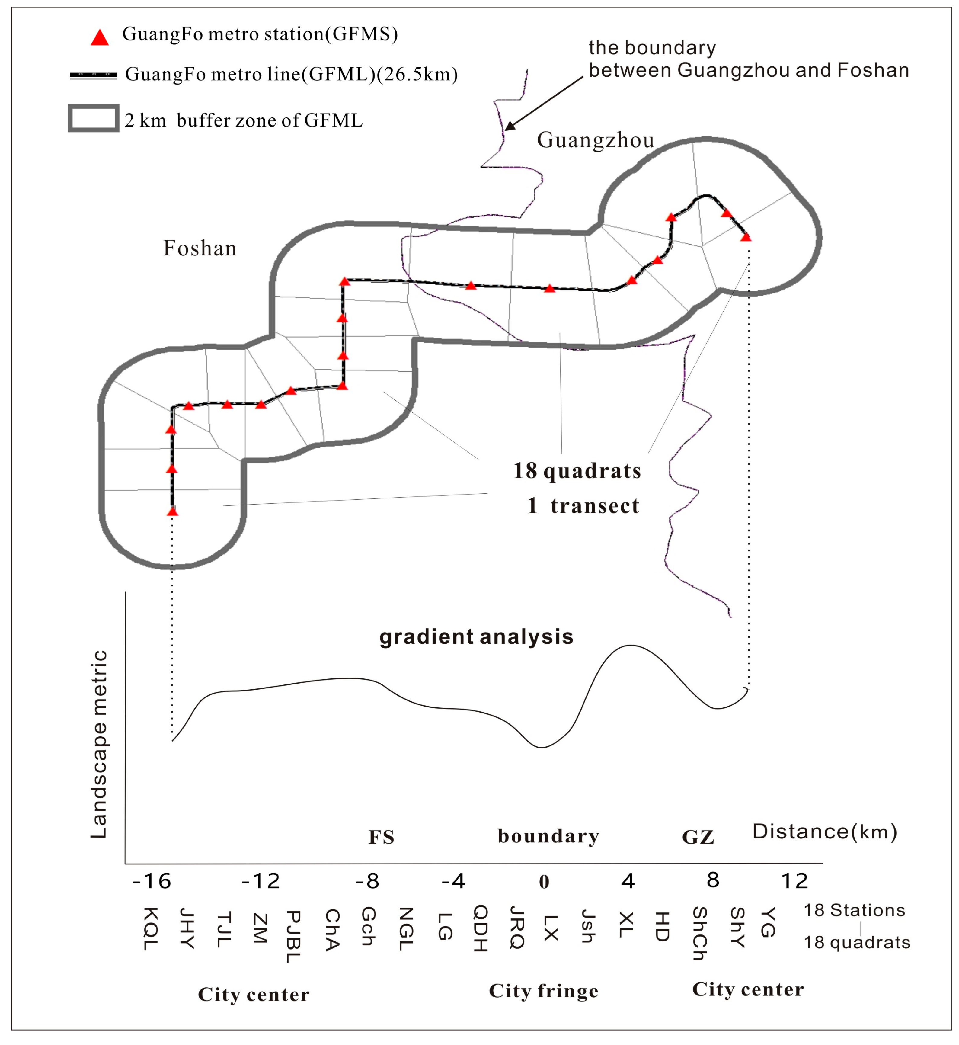 Sustainability 10 00593 g003 Sustainability 10 00593 g003
