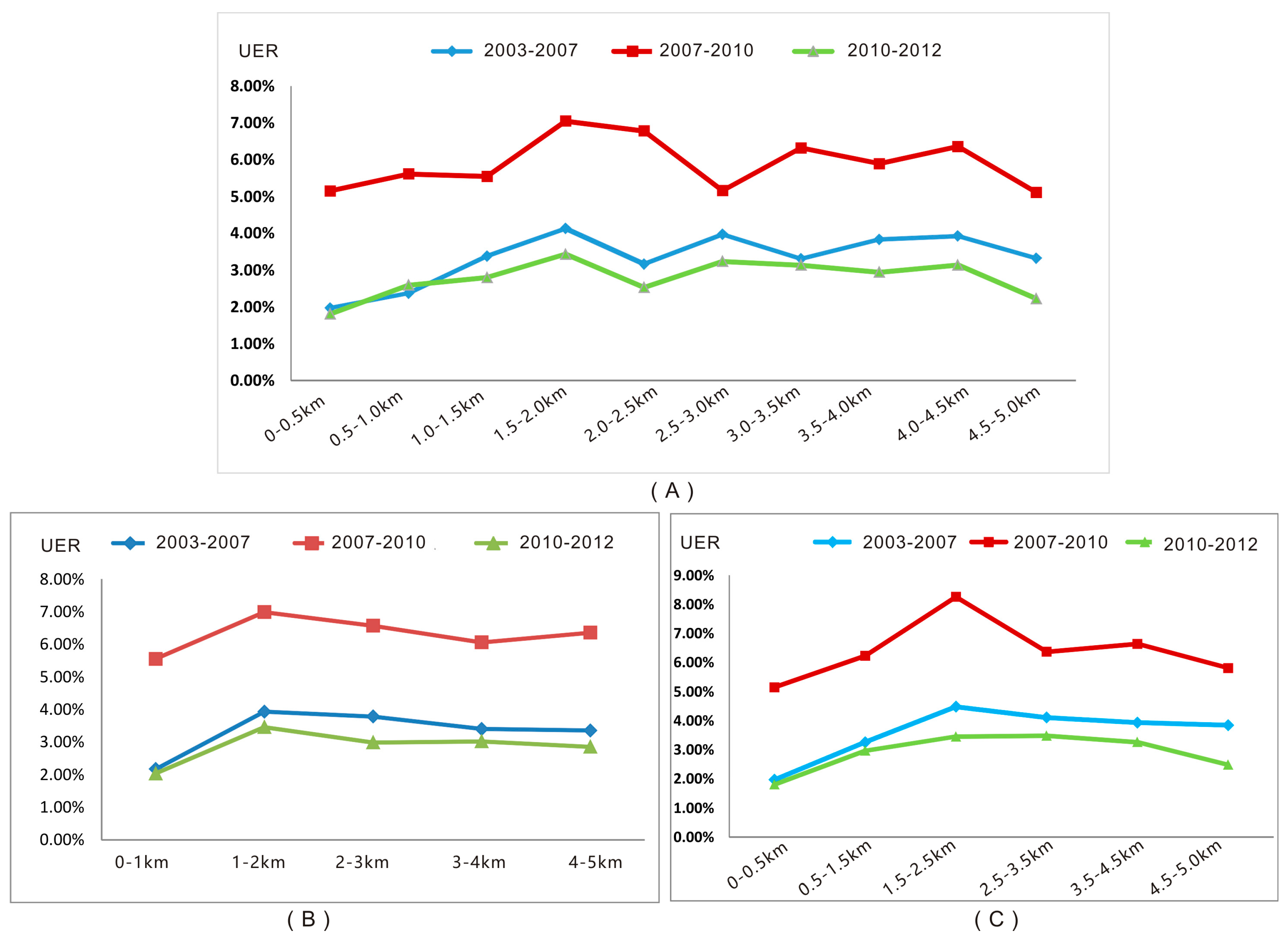 Sustainability 10 00593 g004 Sustainability 10 00593 g004