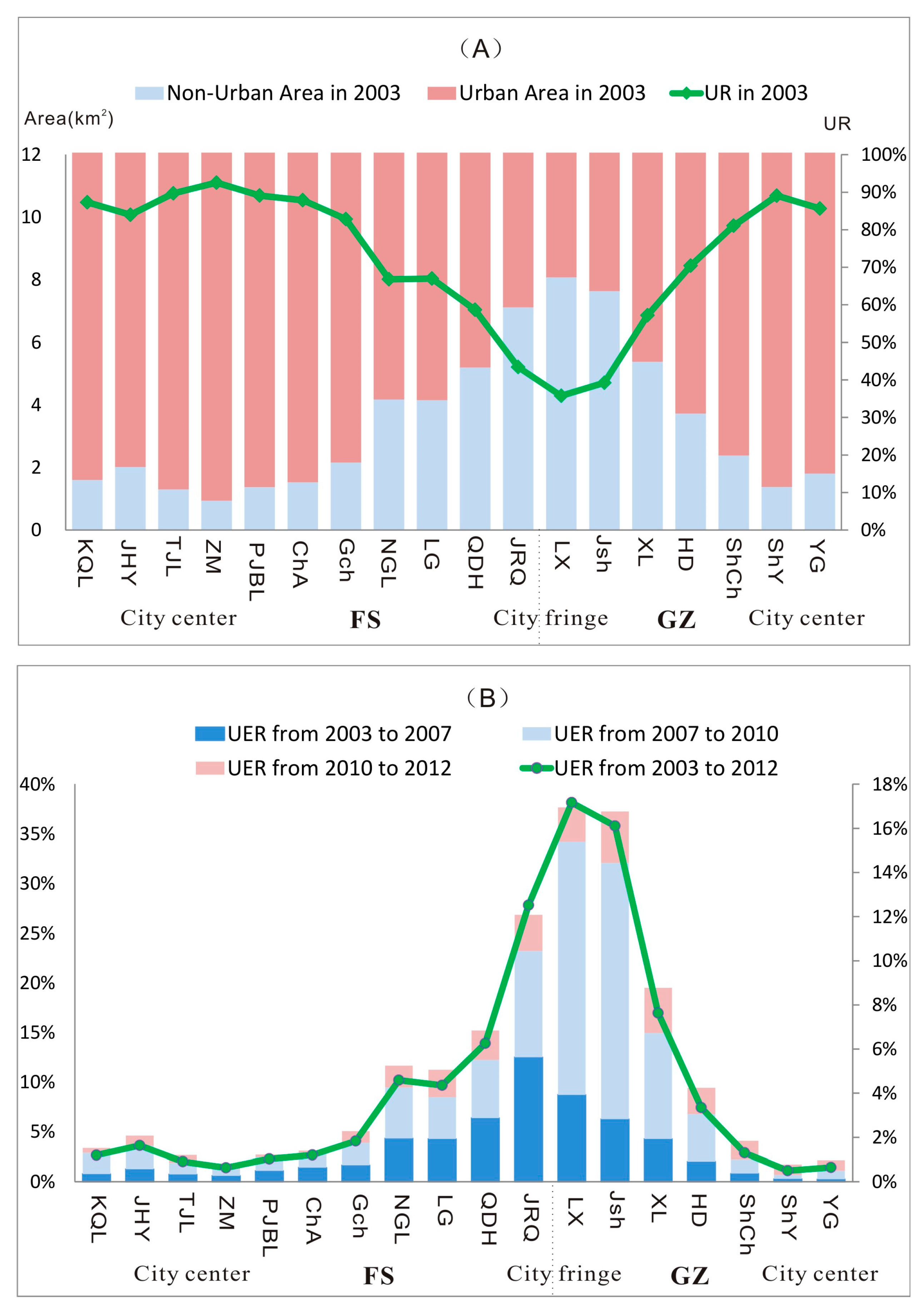 Sustainability 10 00593 g006 Sustainability 10 00593 g006