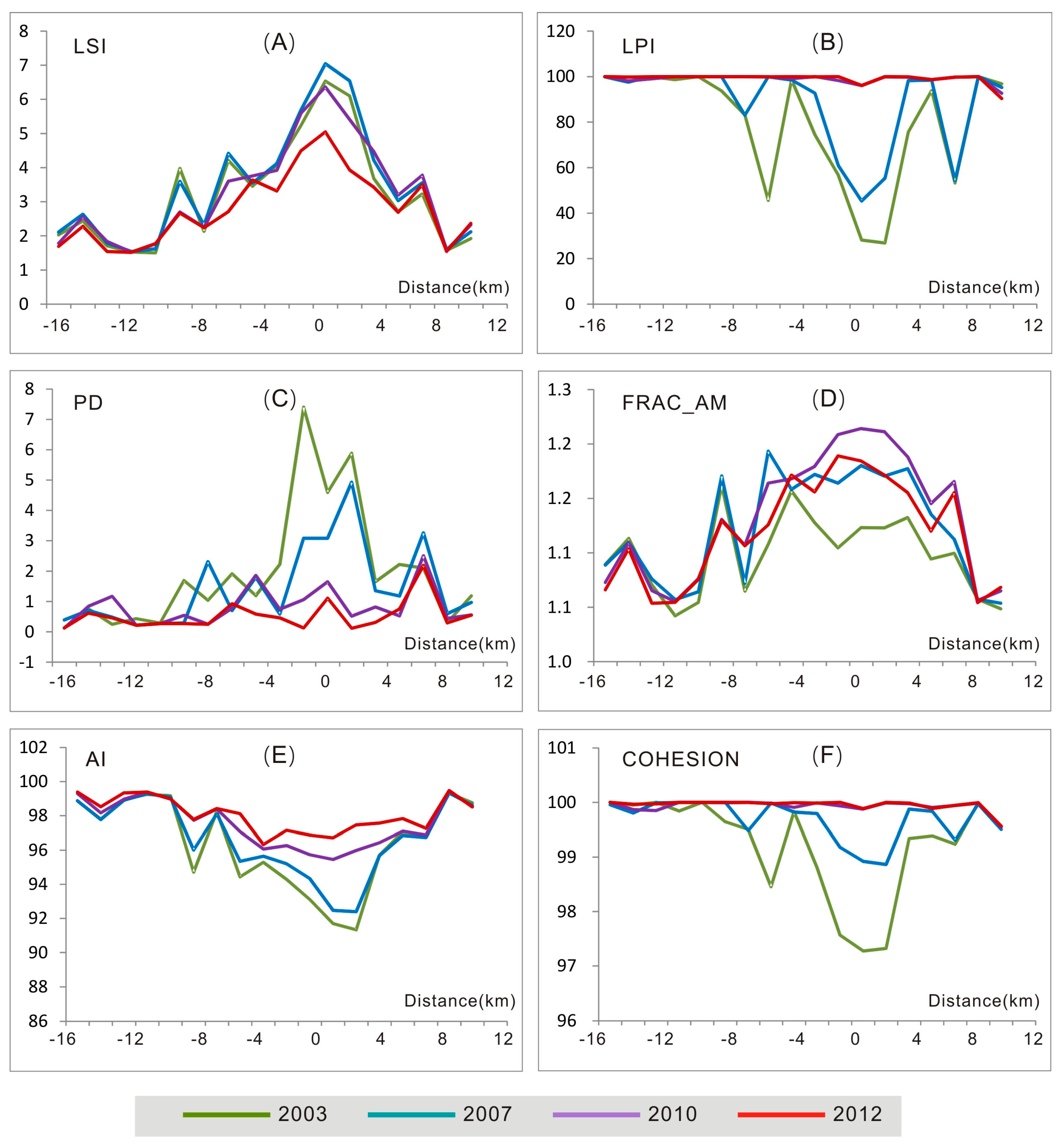 Sustainability 10 00593 g007 Sustainability 10 00593 g007