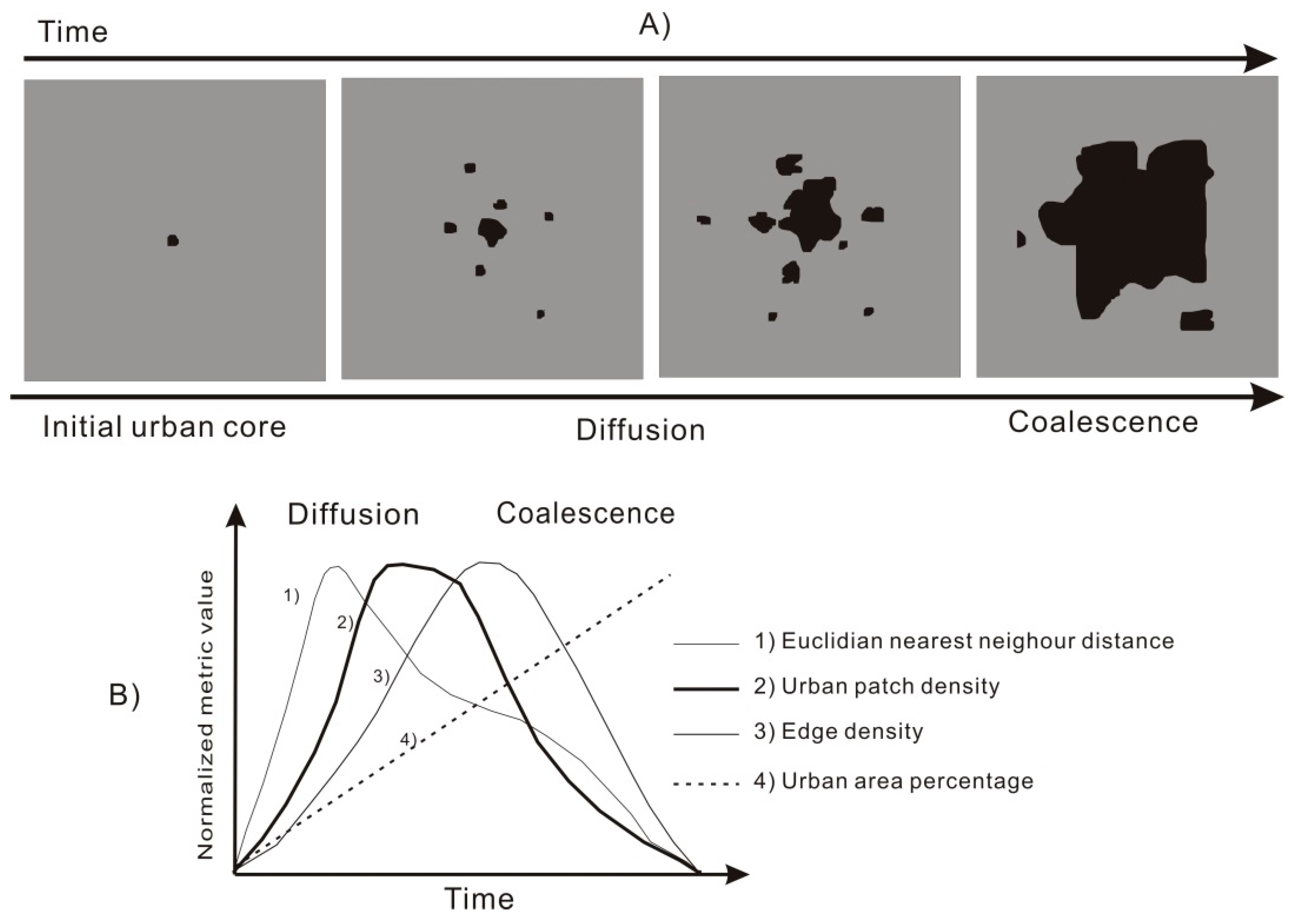 Sustainability 10 00593 g008 Sustainability 10 00593 g008