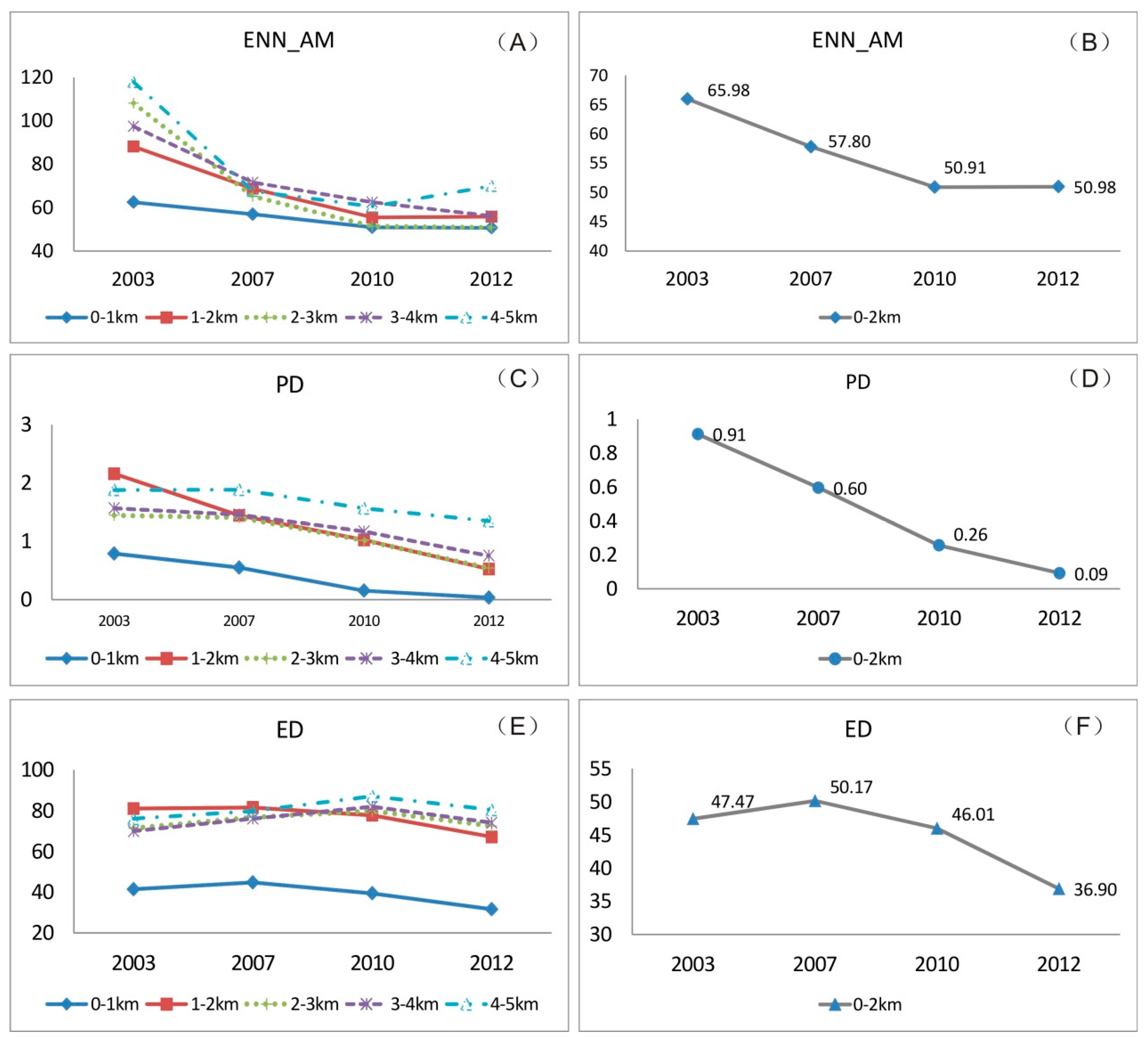 Sustainability 10 00593 g009 Sustainability 10 00593 g009