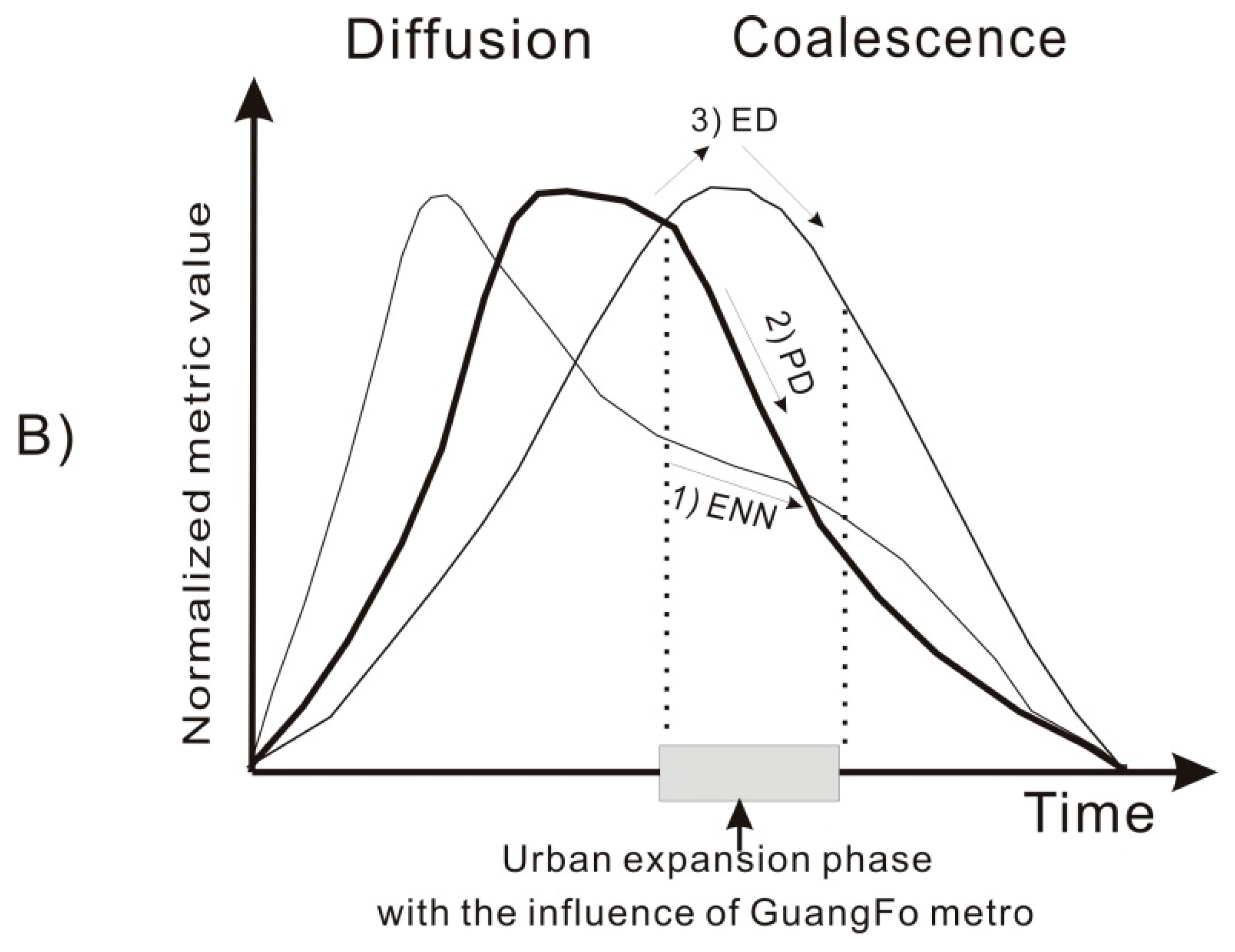 Sustainability 10 00593 g010 Sustainability 10 00593 g010
