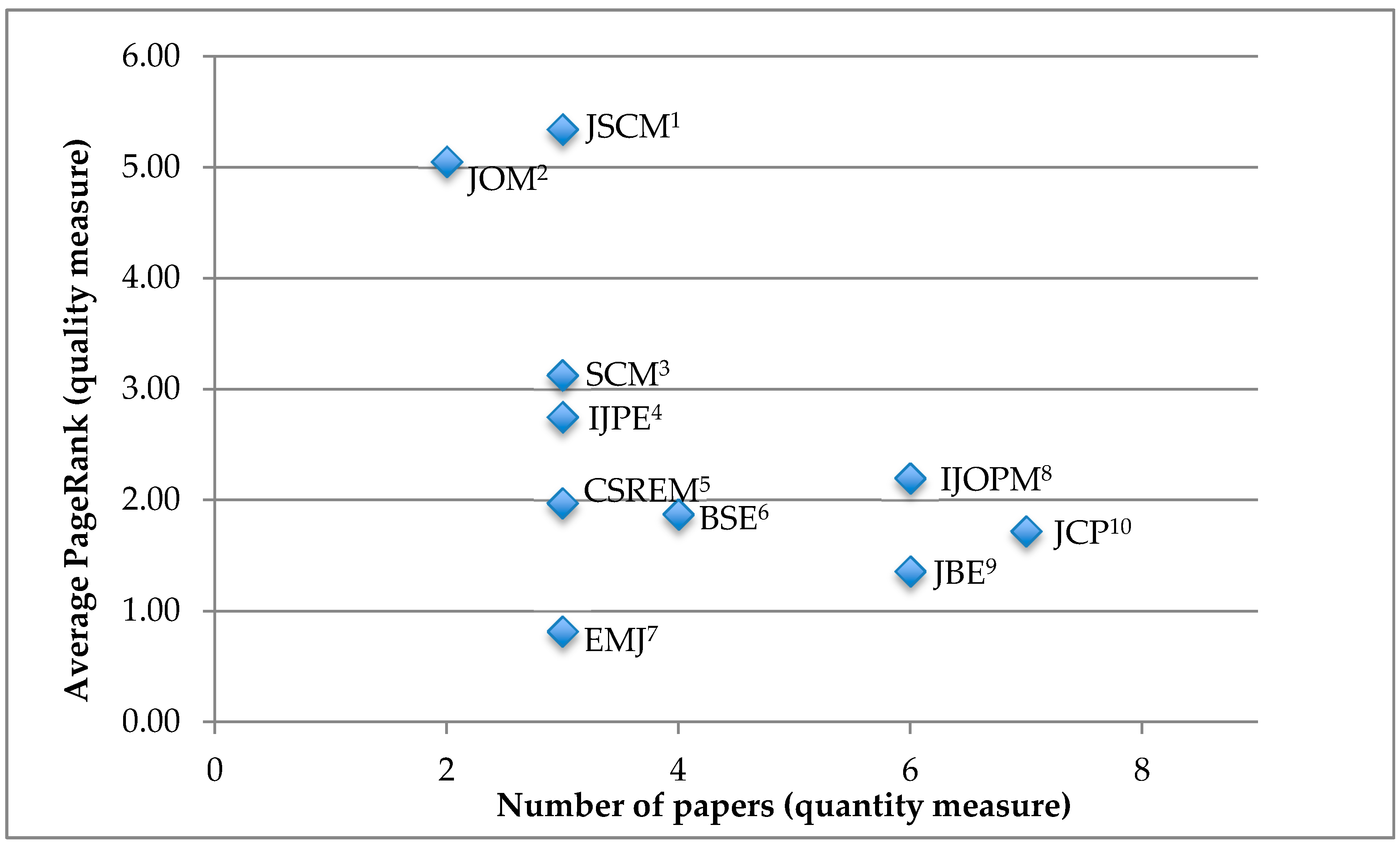 Sustainability 10 00595 g002