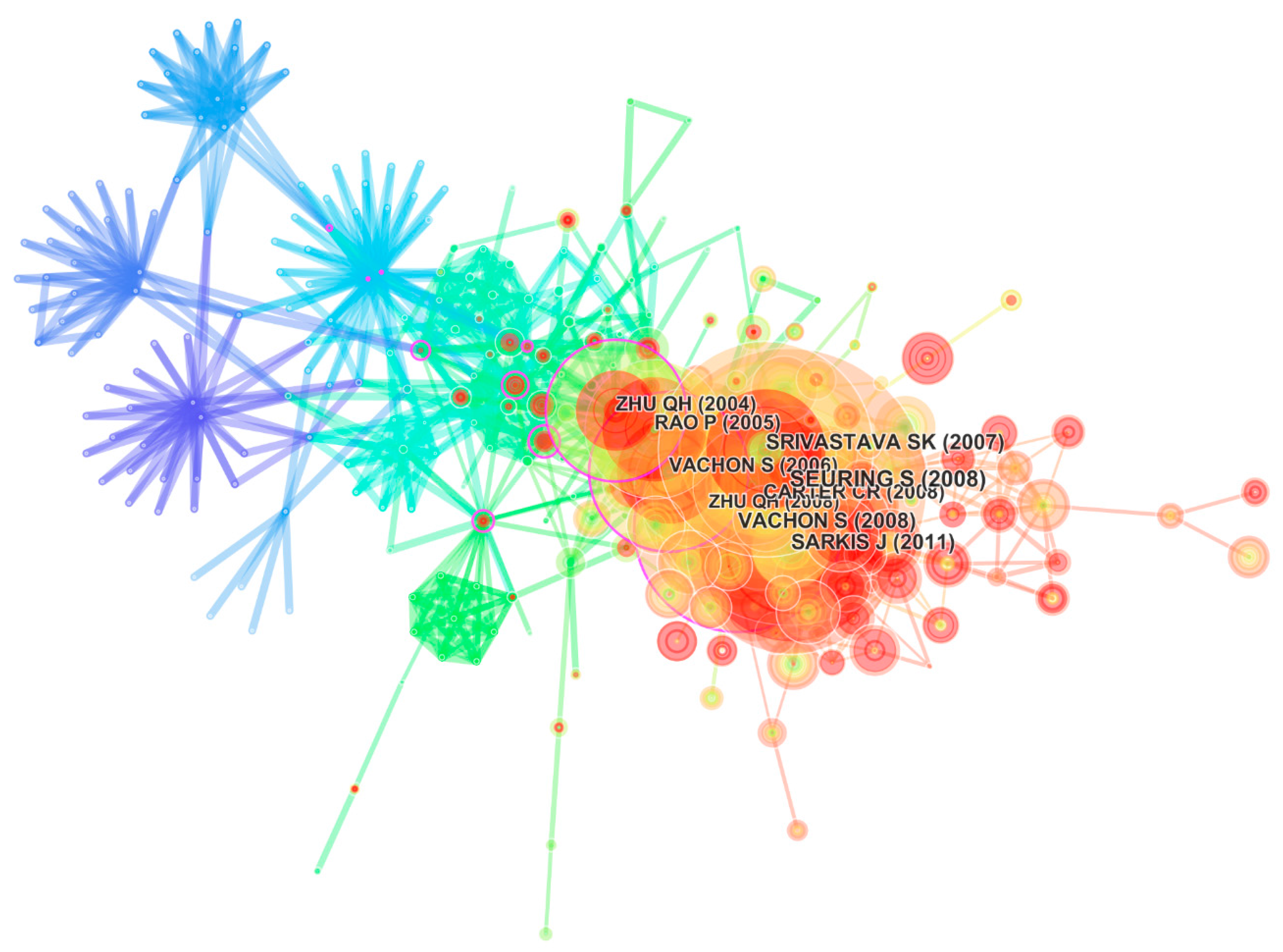Sustainability 10 00597 g003