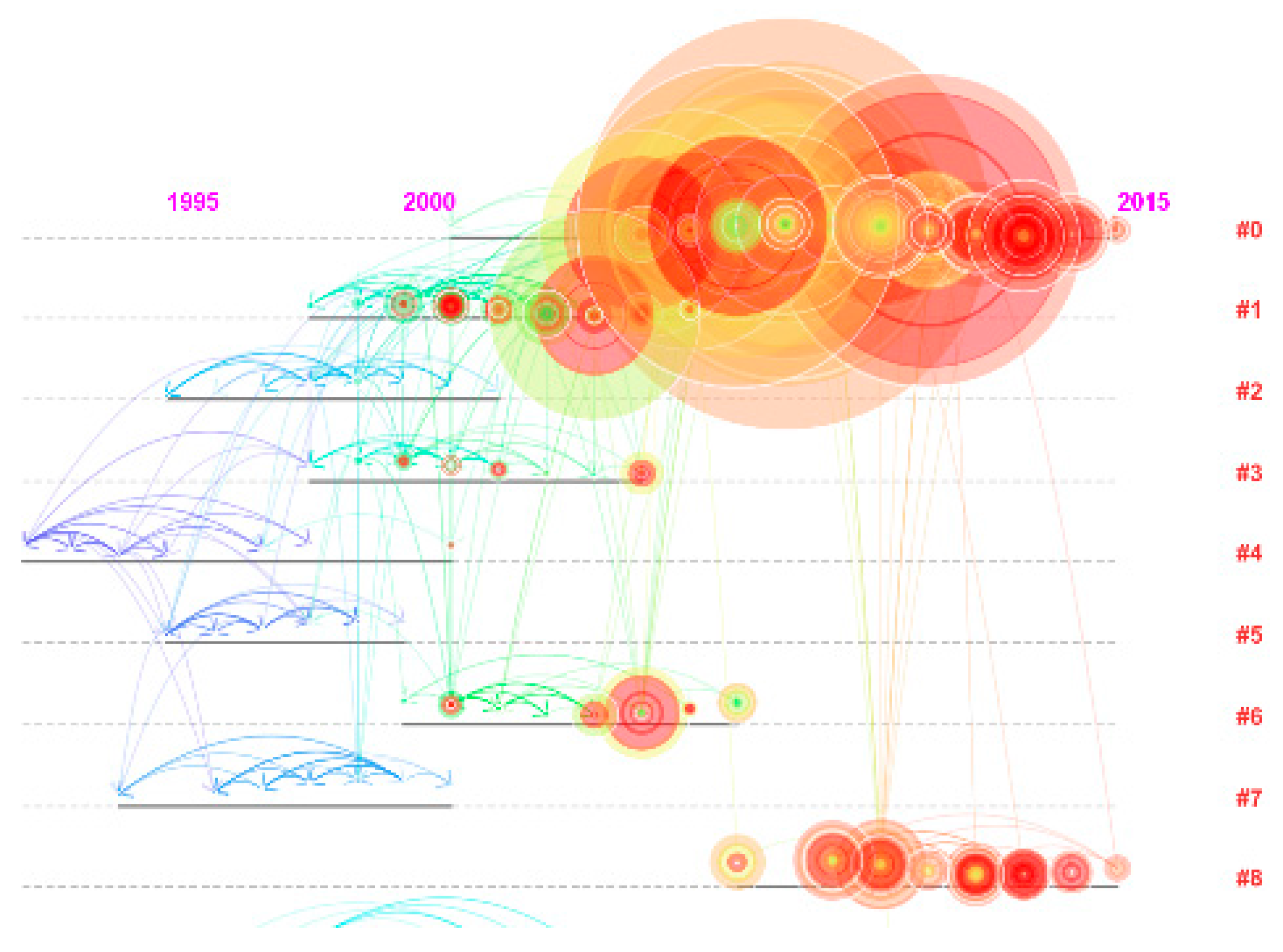 Sustainability 10 00597 g005