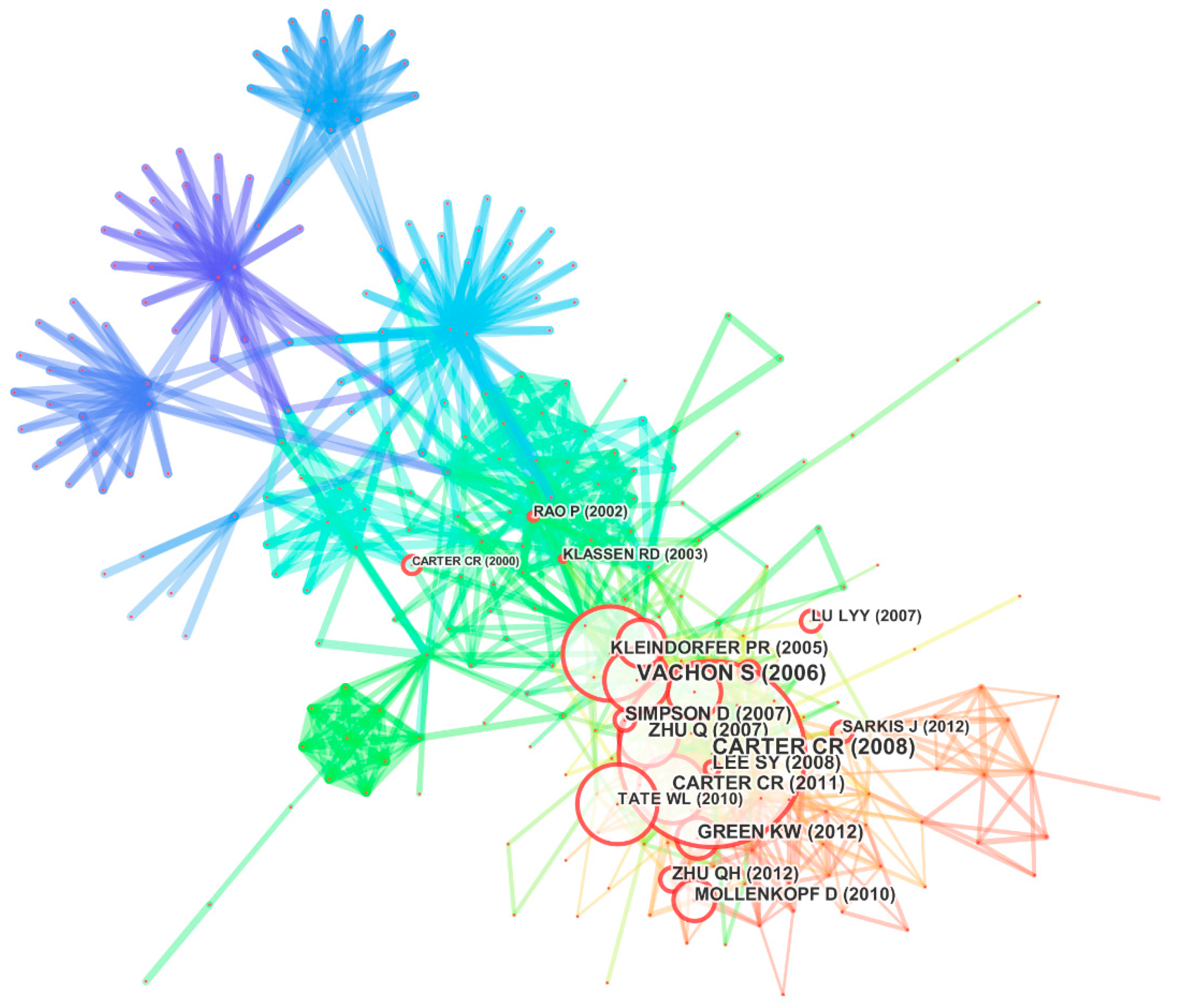 Sustainability 10 00597 g006