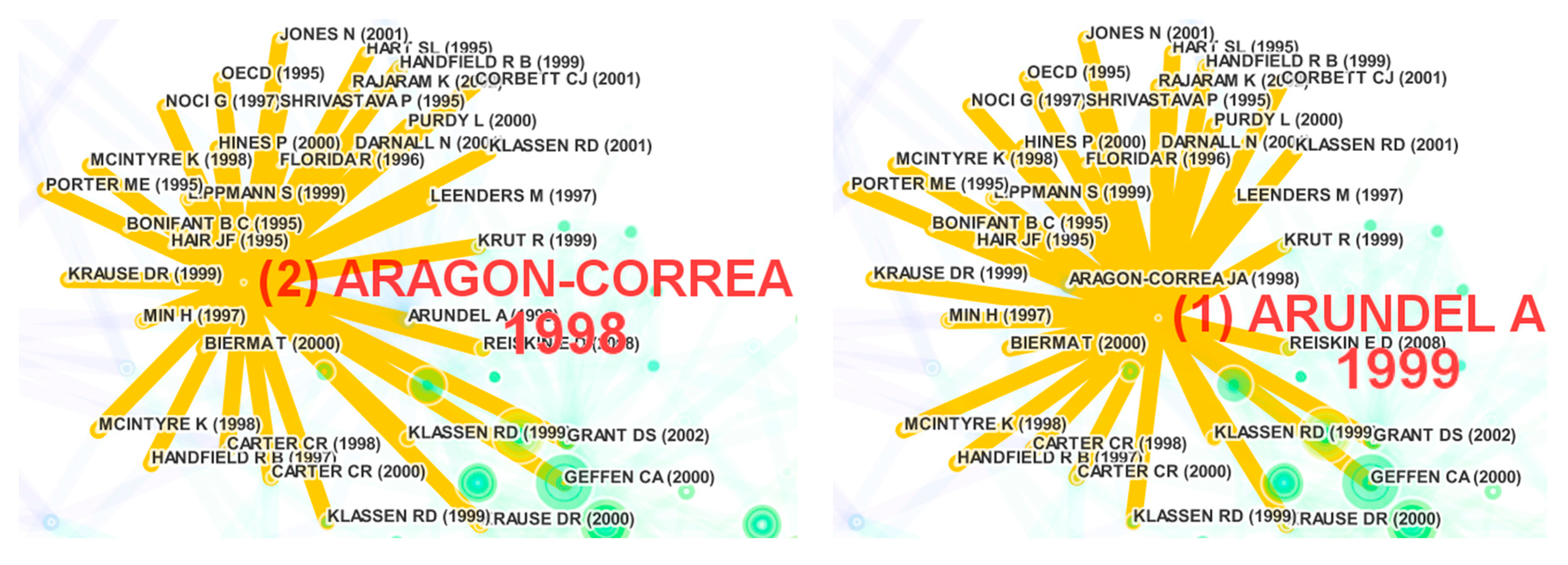 Sustainability 10 00597 g007