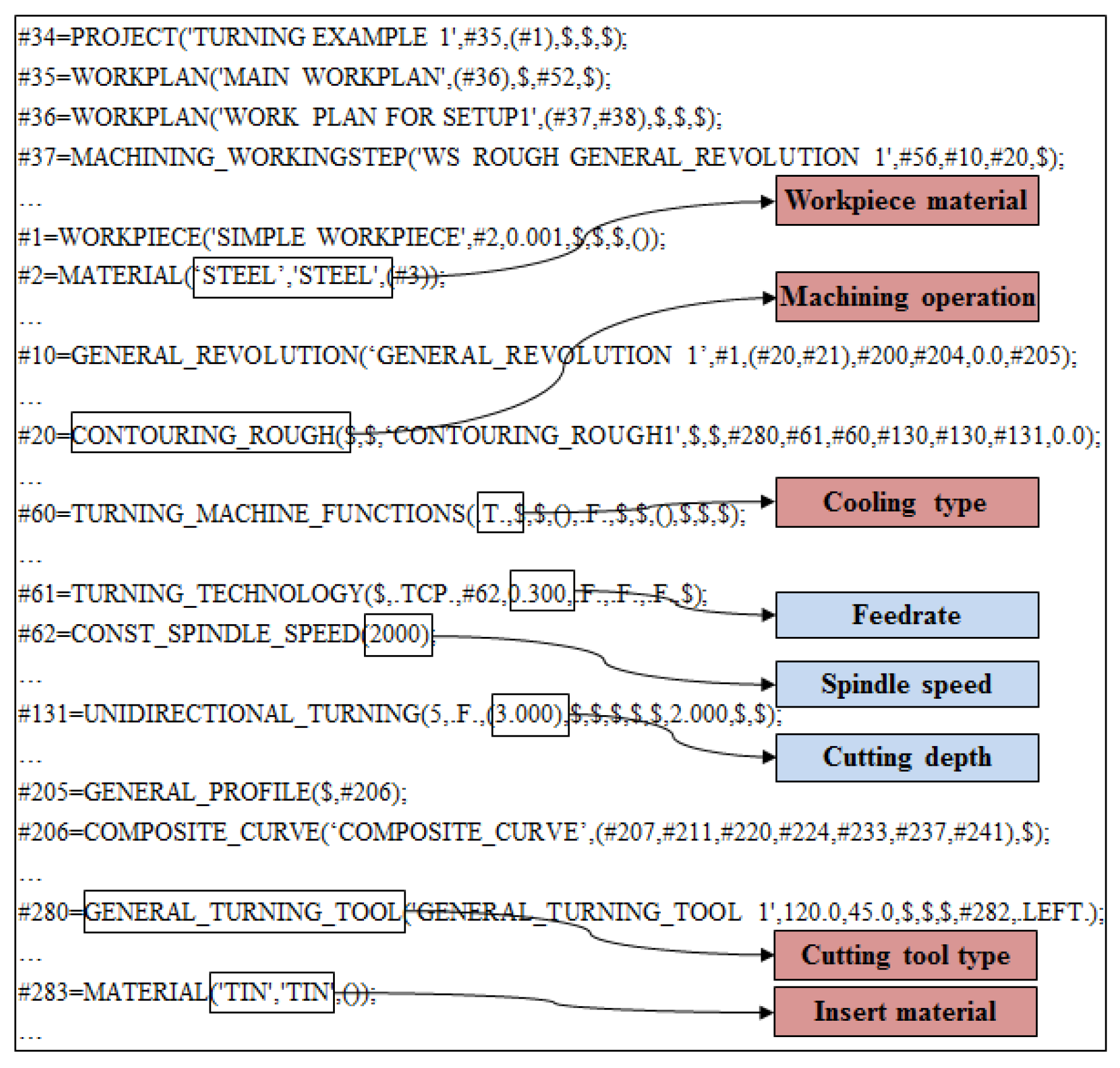 Sustainability 10 00598 g003 Sustainability 10 00598 g003