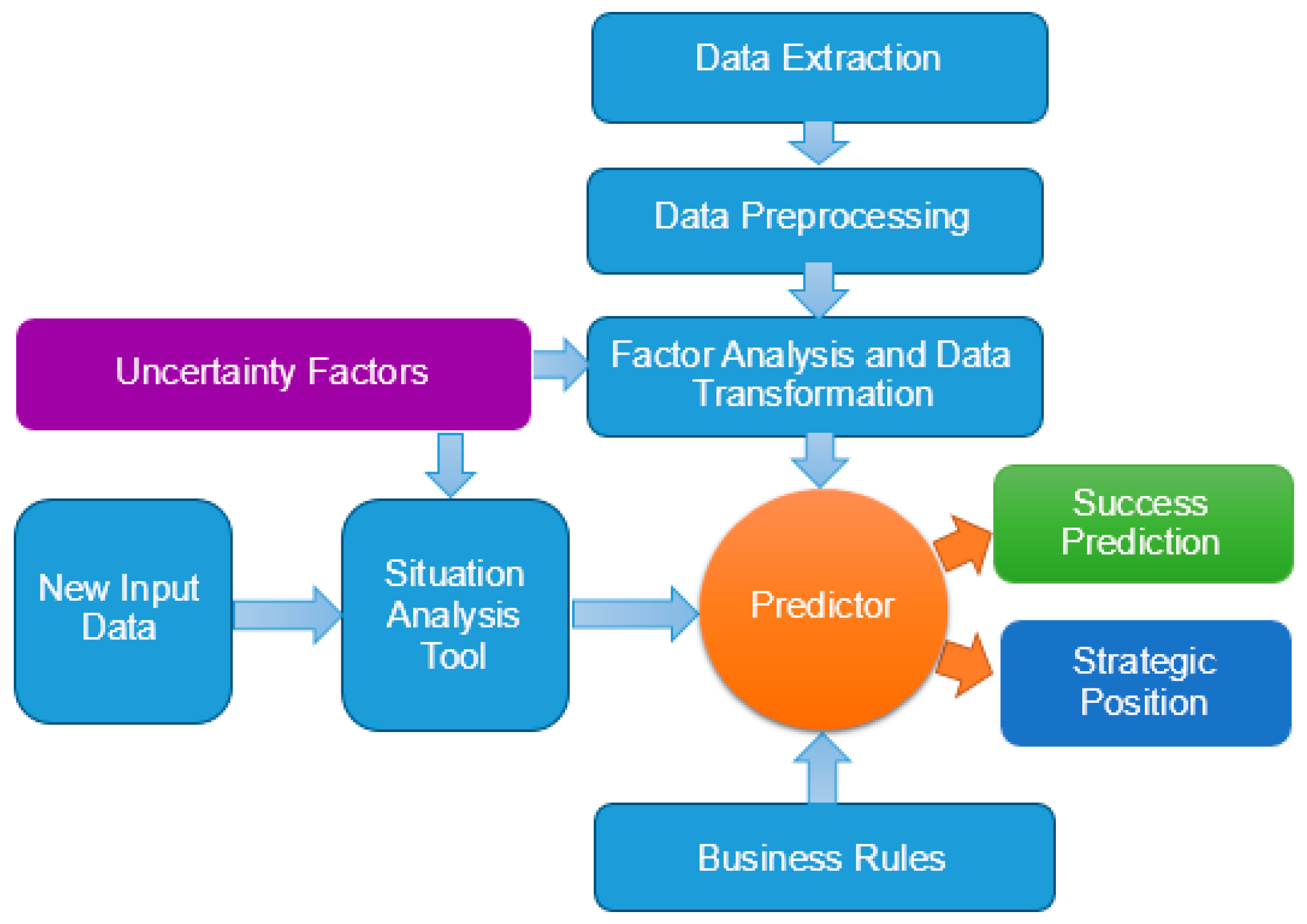 Sustainability 10 00602 g002