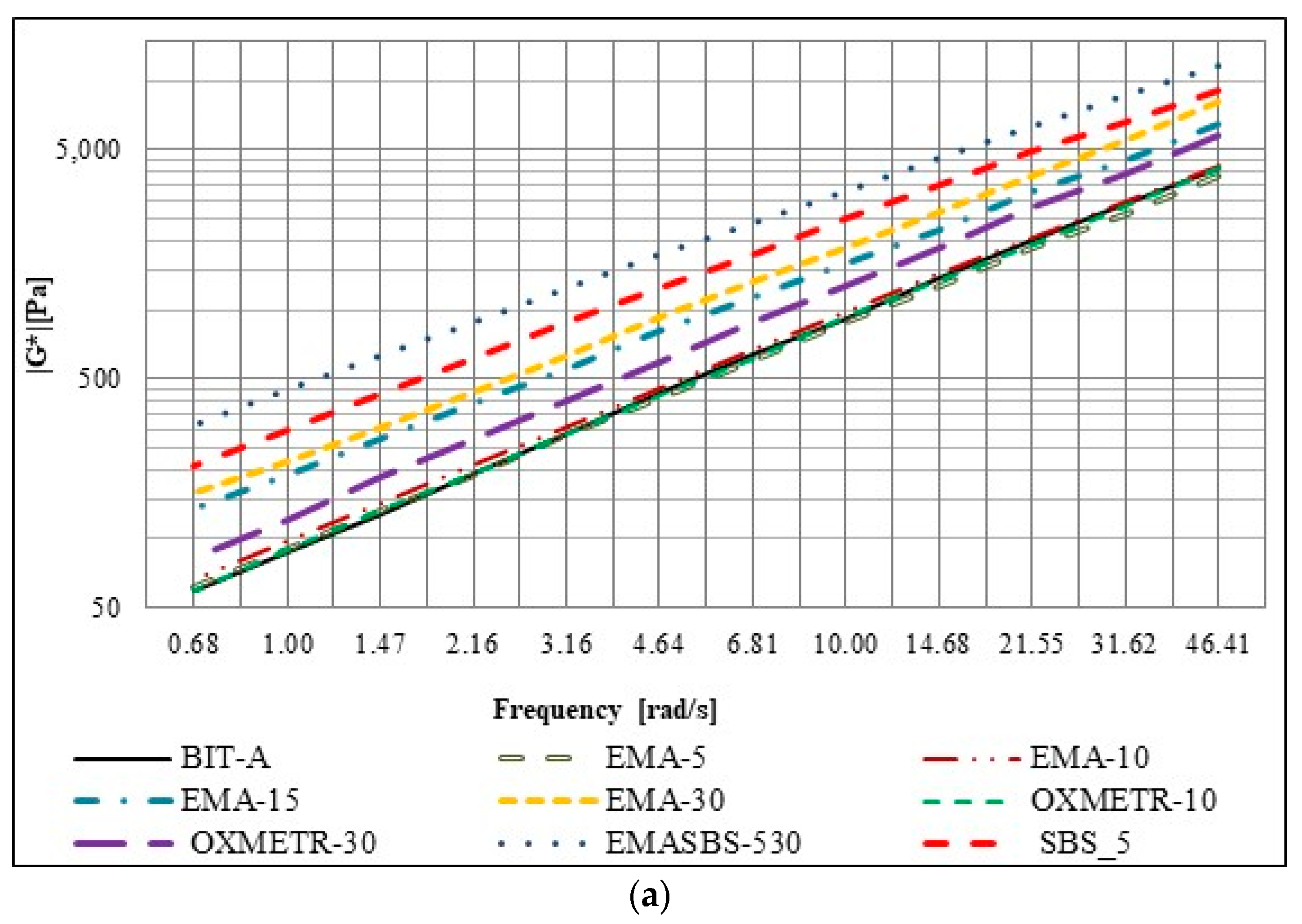 Sustainability 10 00604 g003a Sustainability 10 00604 g003a