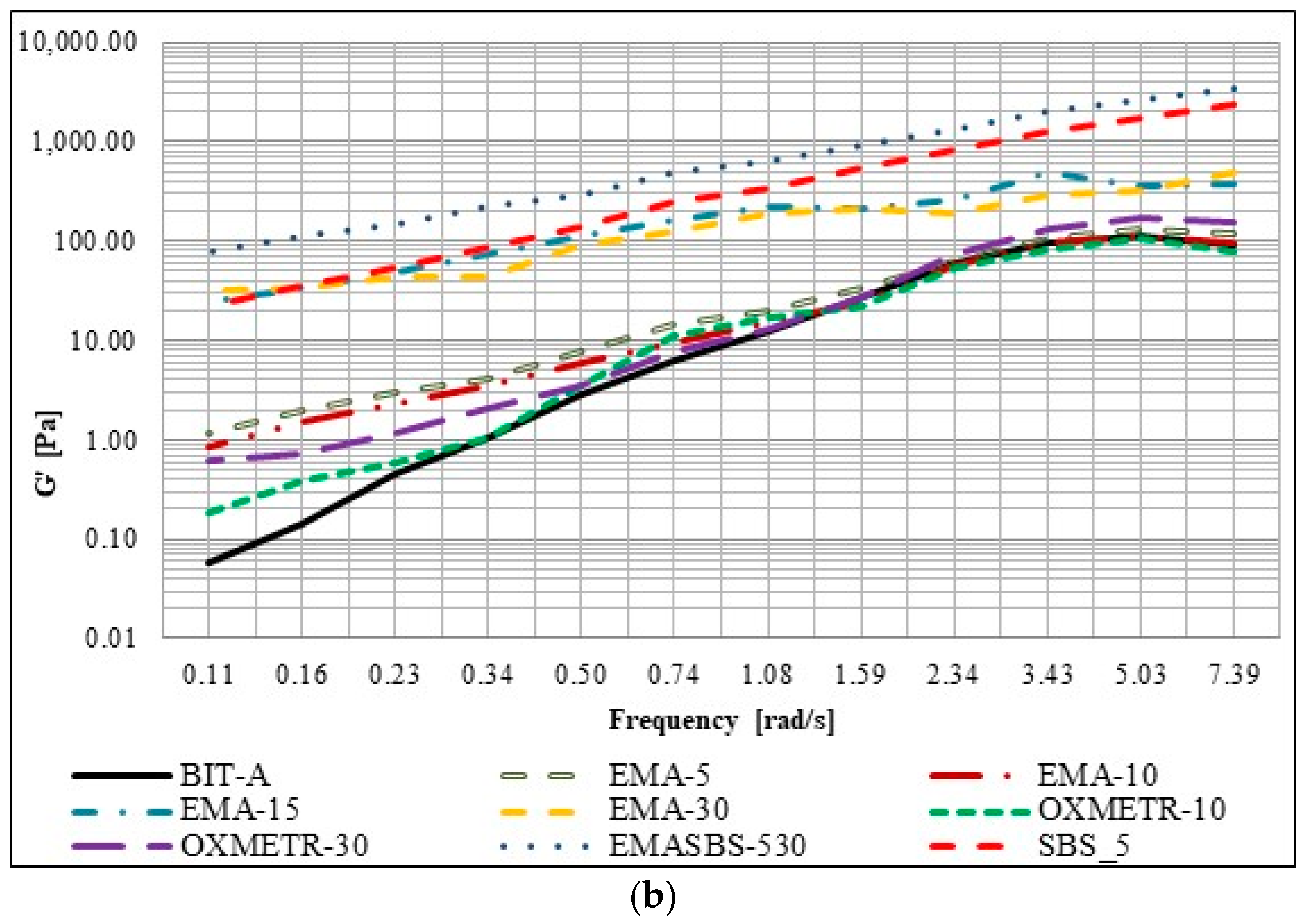 Sustainability 10 00604 g003b Sustainability 10 00604 g003b