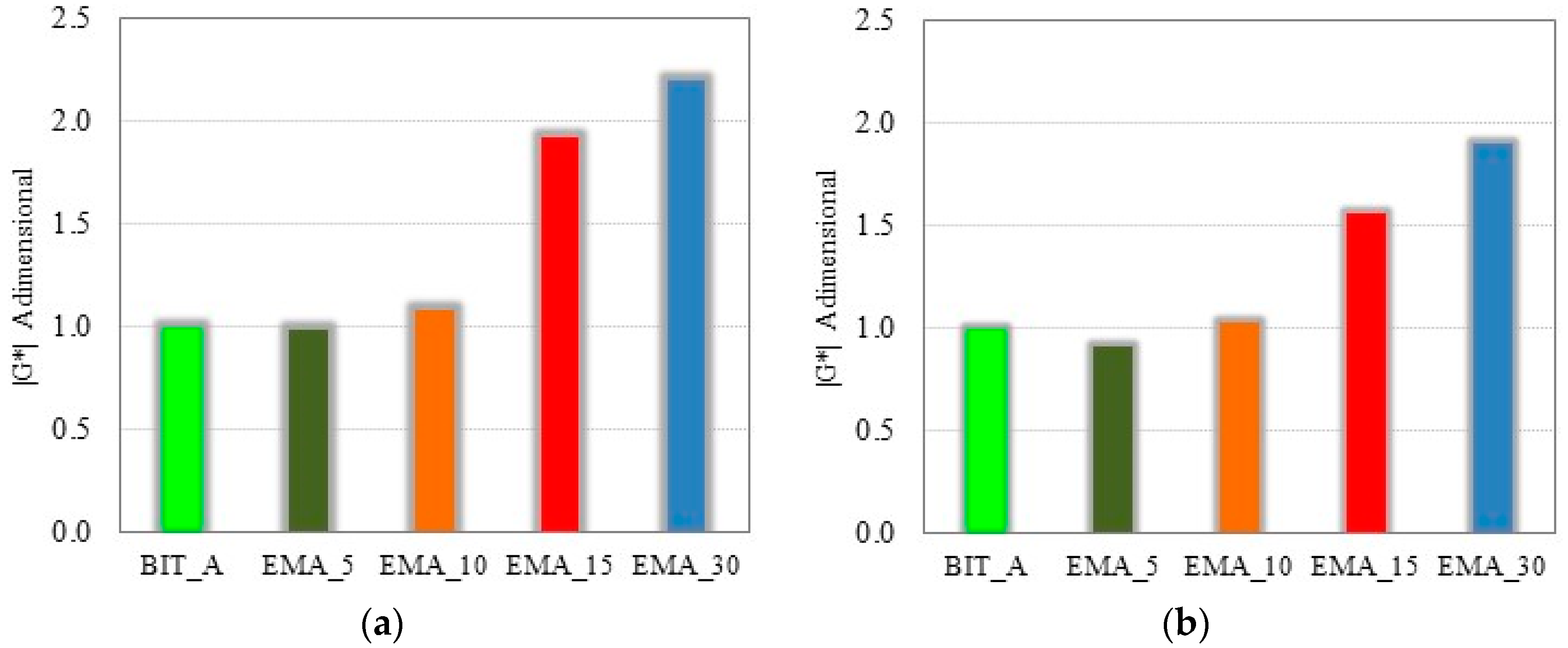 Sustainability 10 00604 g005 Sustainability 10 00604 g005