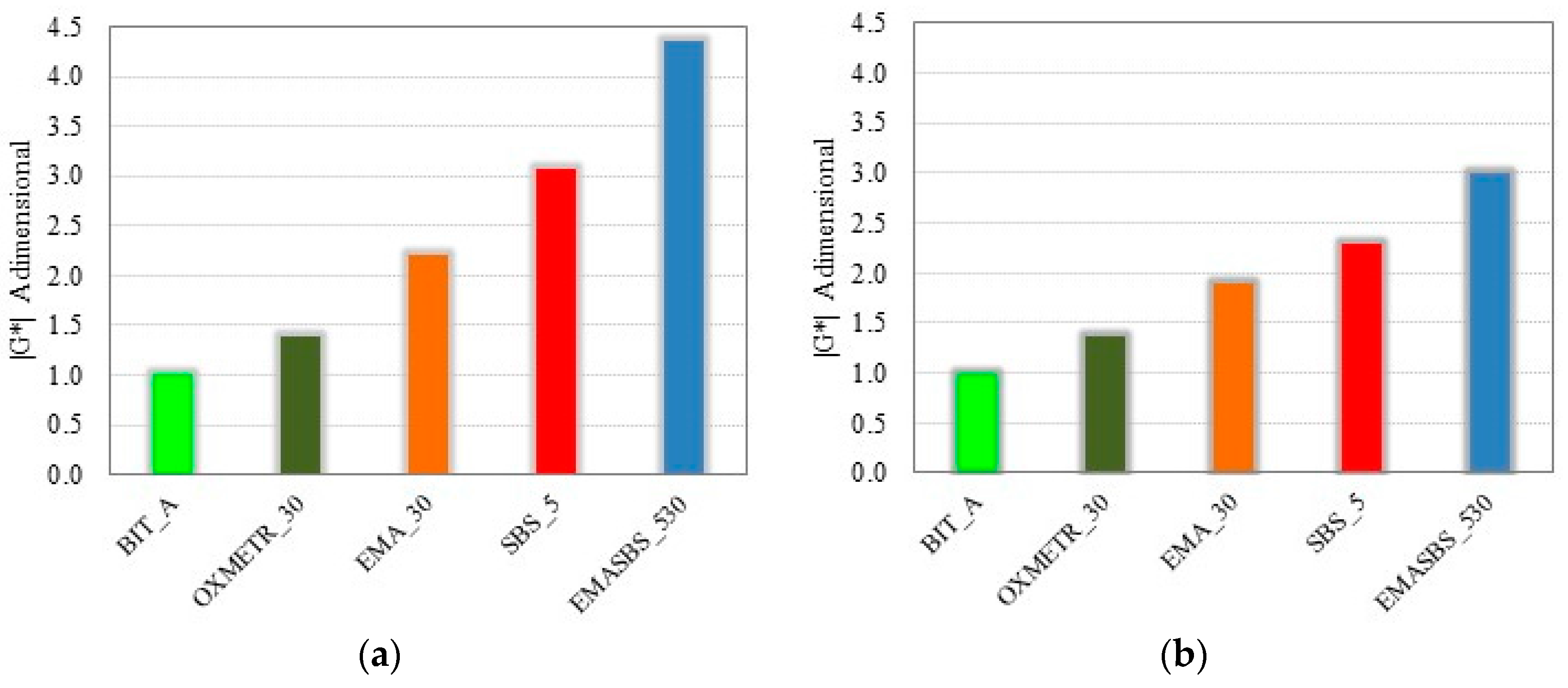 Sustainability 10 00604 g006 Sustainability 10 00604 g006