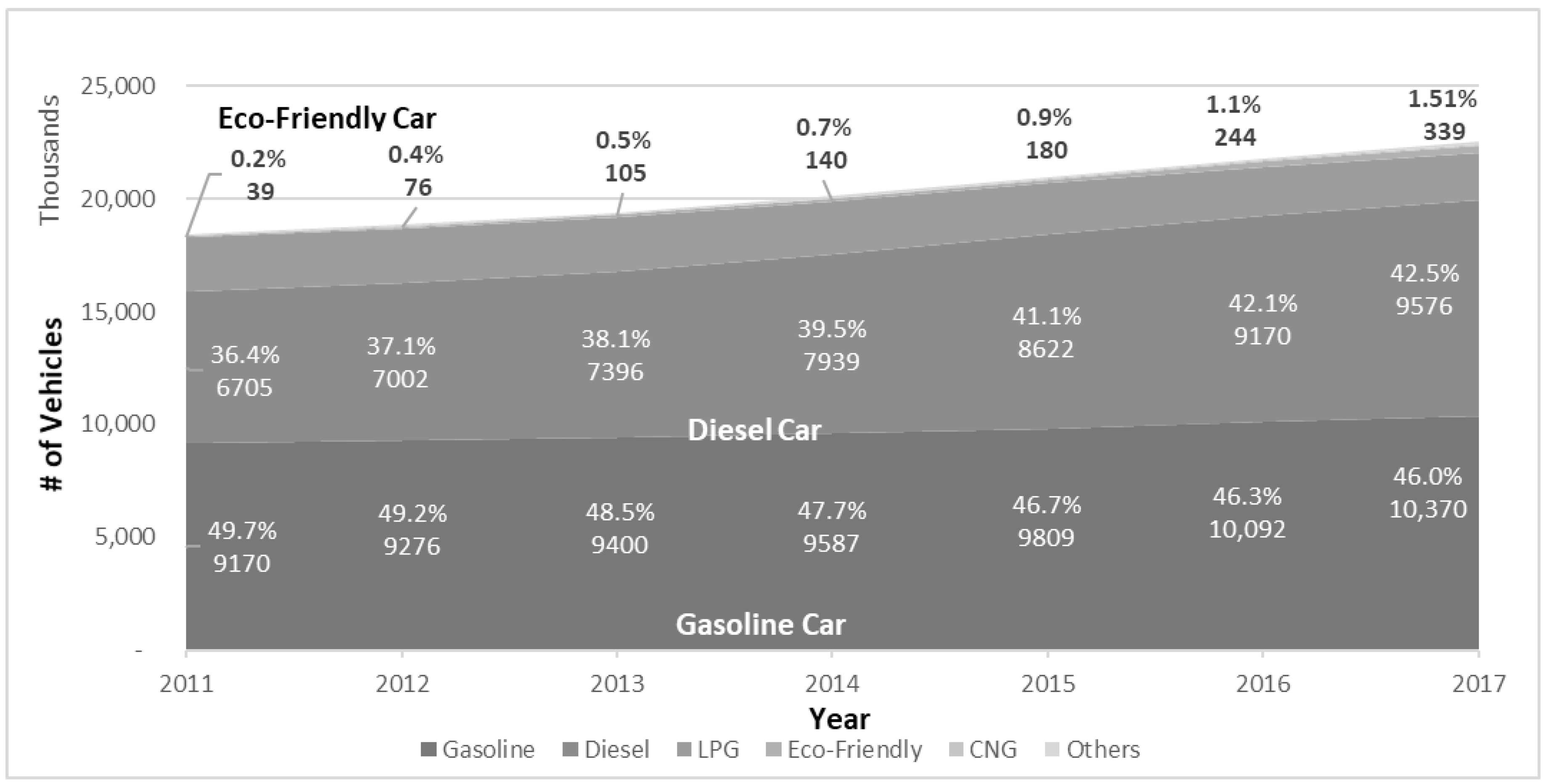 Sustainability 10 00607 g001 Sustainability 10 00607 g001