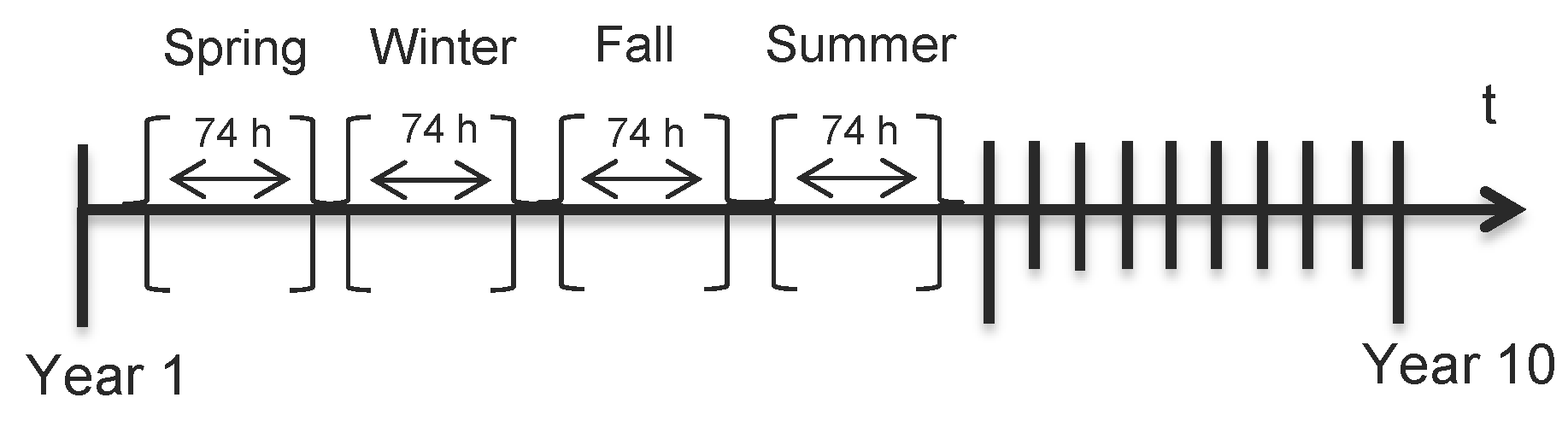 Sustainability 10 00610 g002